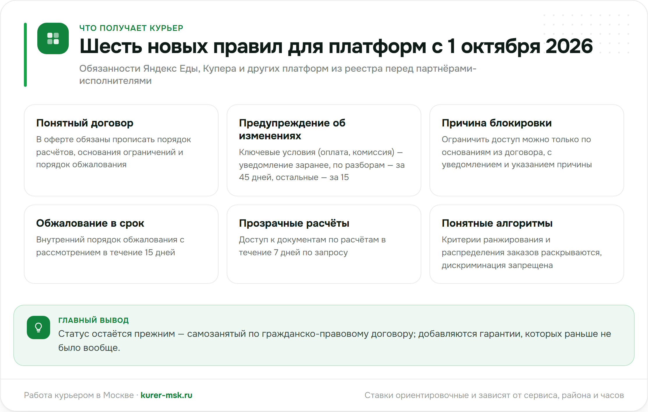 Что получает курьер: шесть новых правил для платформ с 1 октября 2026