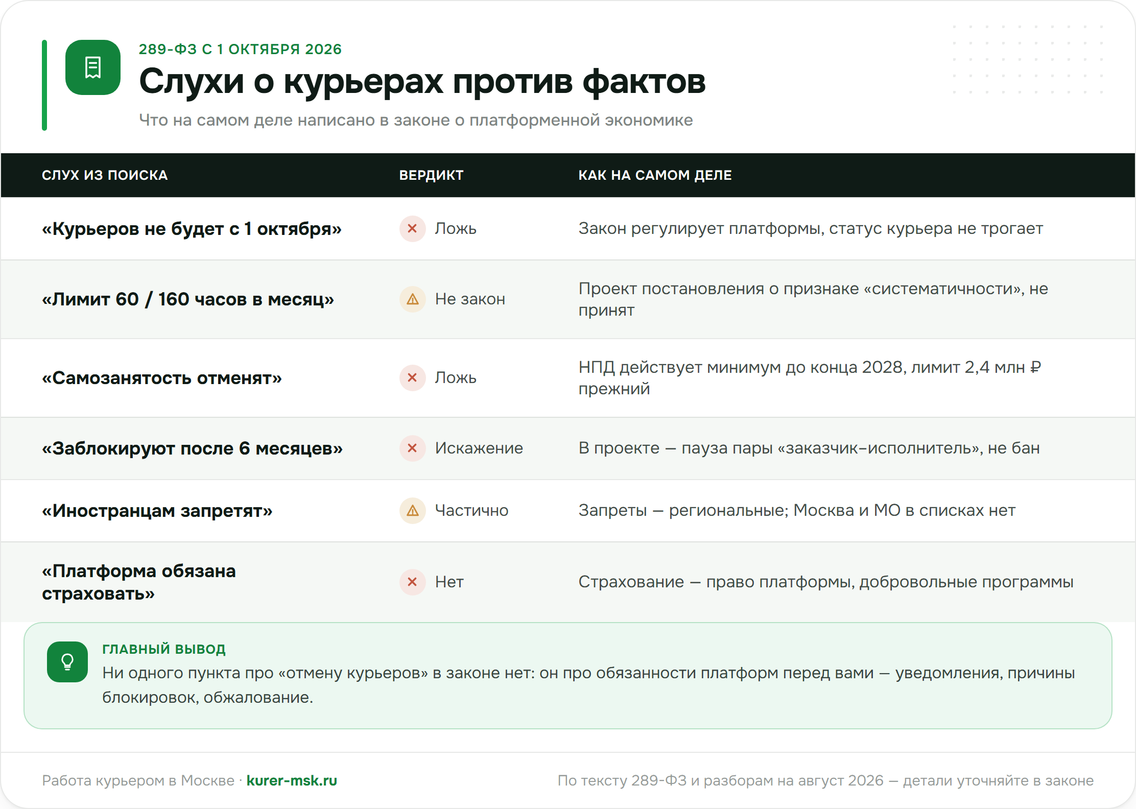 Слухи о курьерах против фактов: 289-ФЗ с 1 октября 2026