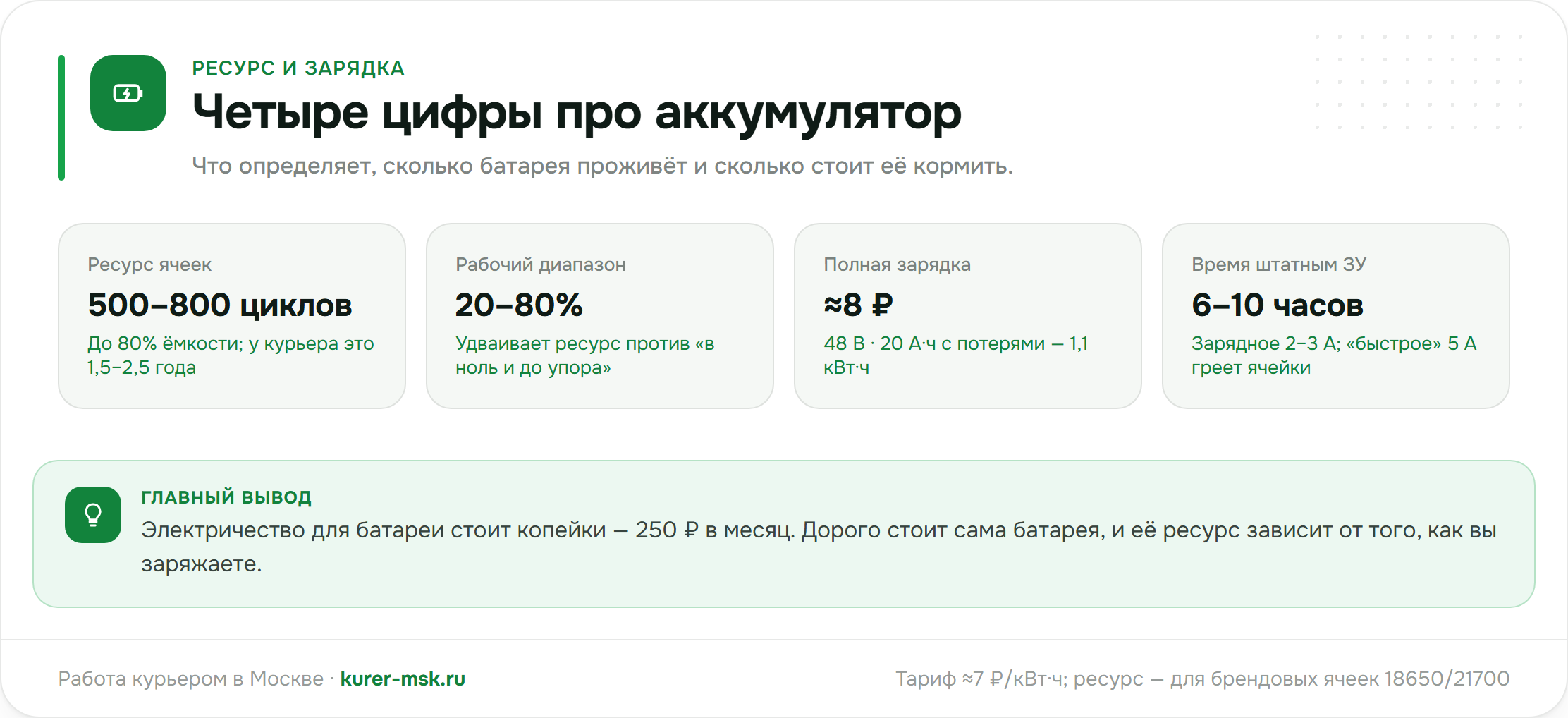 Четыре цифры про аккумулятор: ресурс, рабочий диапазон, цена и время зарядки