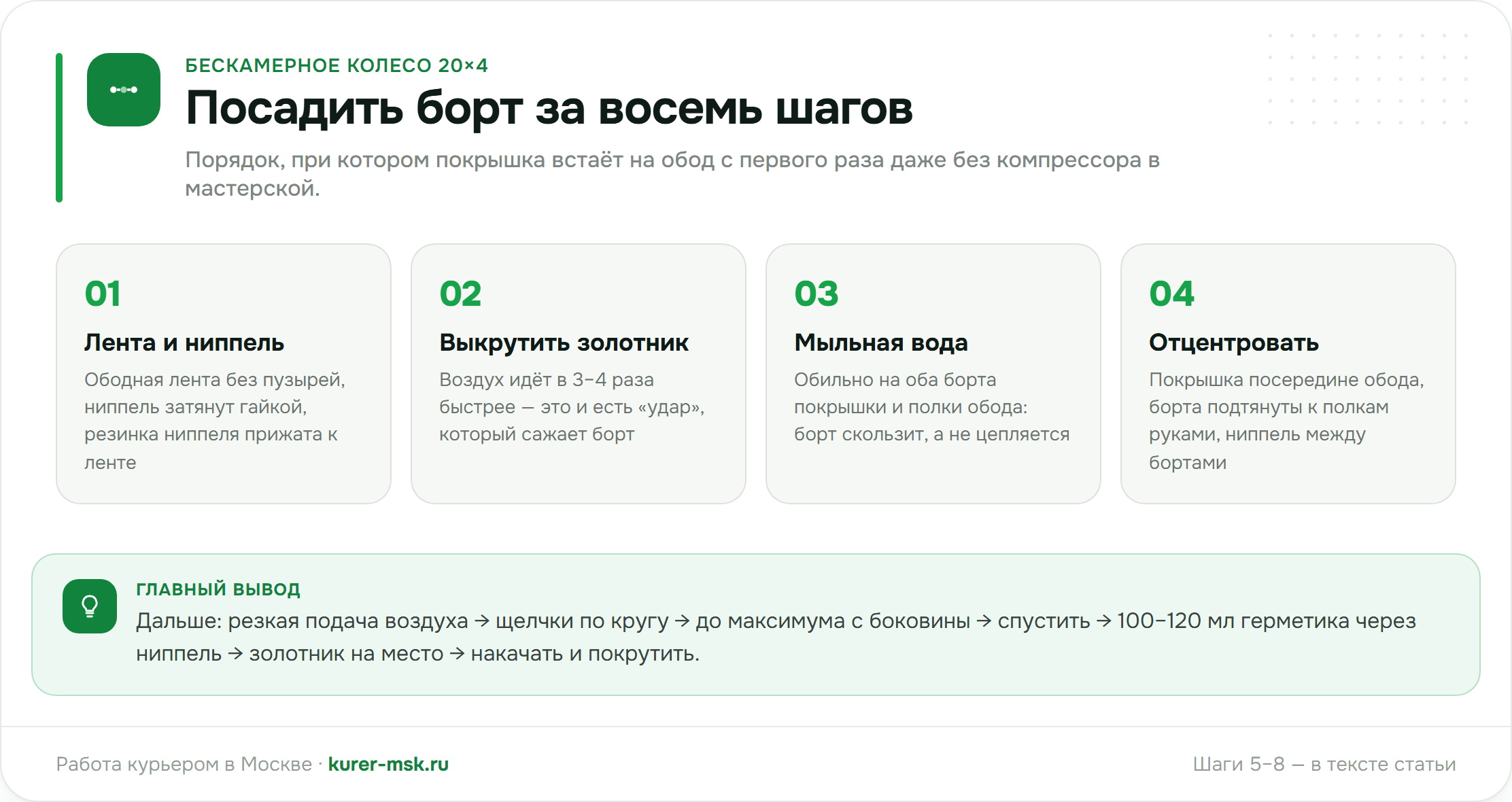 Посадить борт бескамерного колеса 20×4 за восемь шагов: лента и ниппель, выкрутить золотник, мыльная вода, отцентровать, подать воздух, щелчки, спустить, герметик