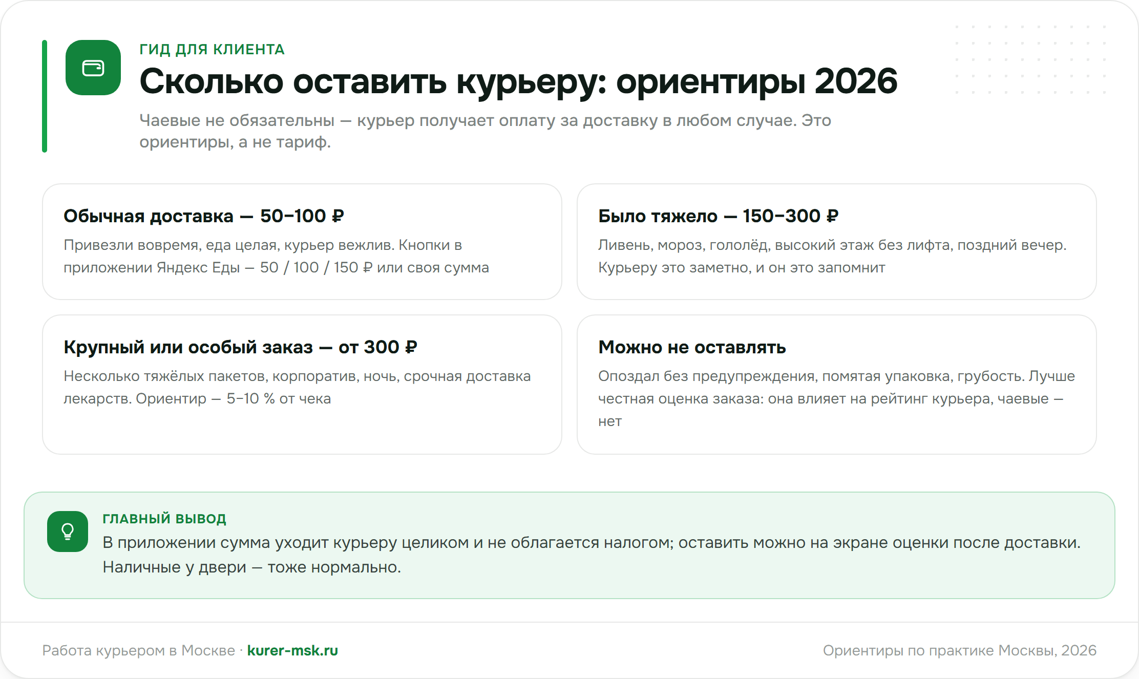 Сколько оставить курьеру: ориентиры 2026 — обычная доставка, тяжёлые условия, крупный заказ
