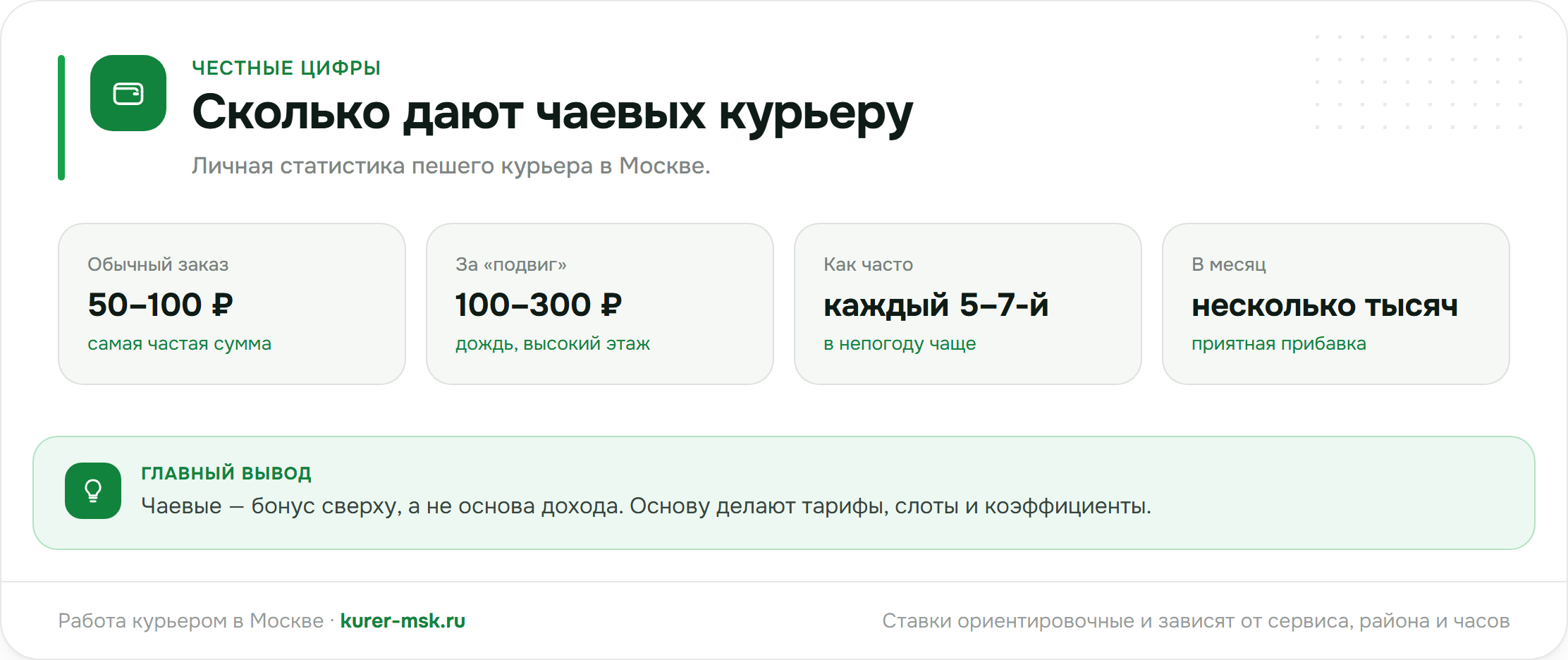 Сколько дают чаевых курьеру