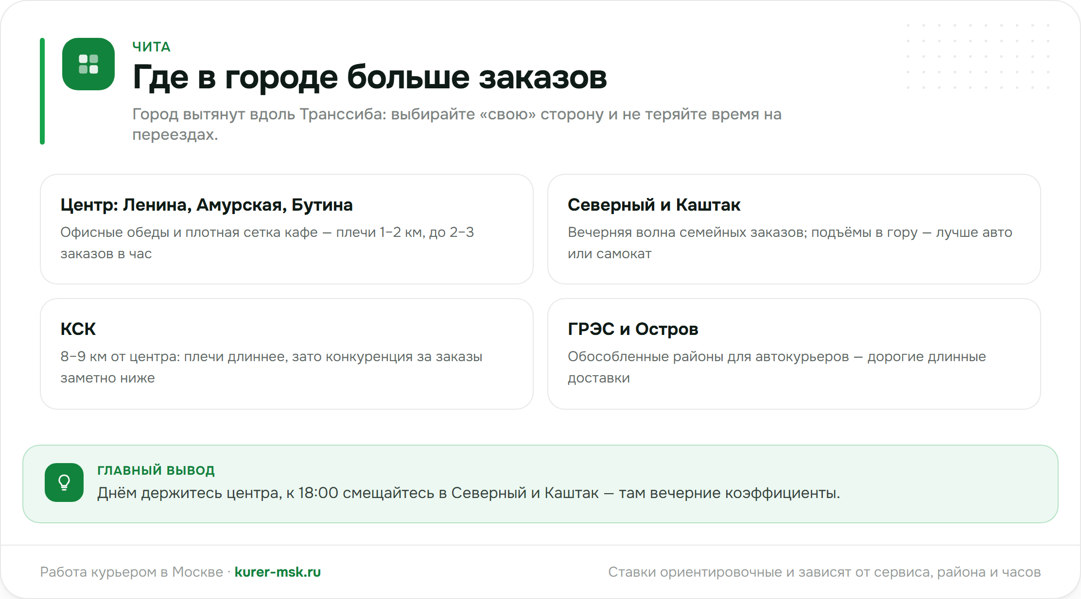 Где в Чите больше заказов