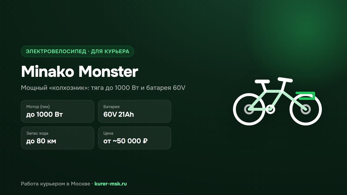 Minako Monster для курьера: обзор и окупаемость 2026