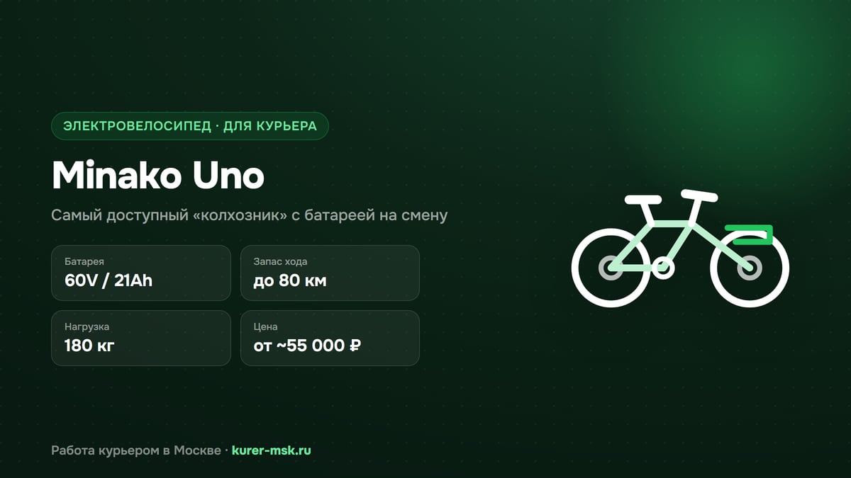 Minako Uno для курьера: бюджетный «колхозник» — обзор 2026