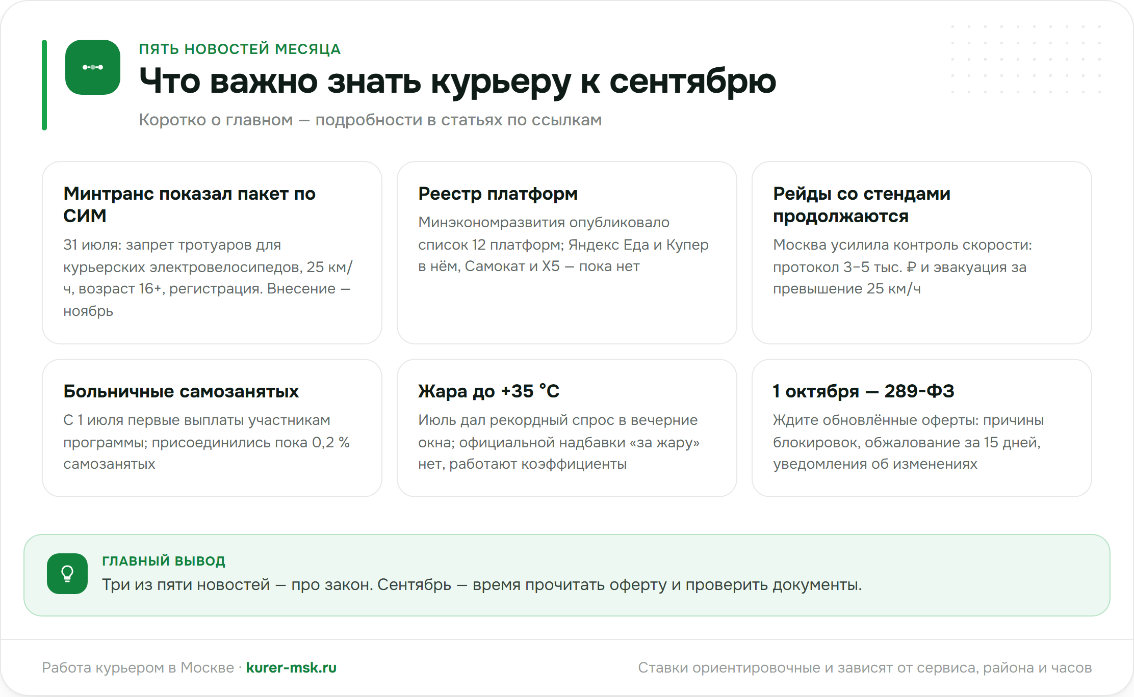 Пять новостей августа 2026 для курьеров: пакет Минтранса, реестр платформ, рейды, больничные, жара