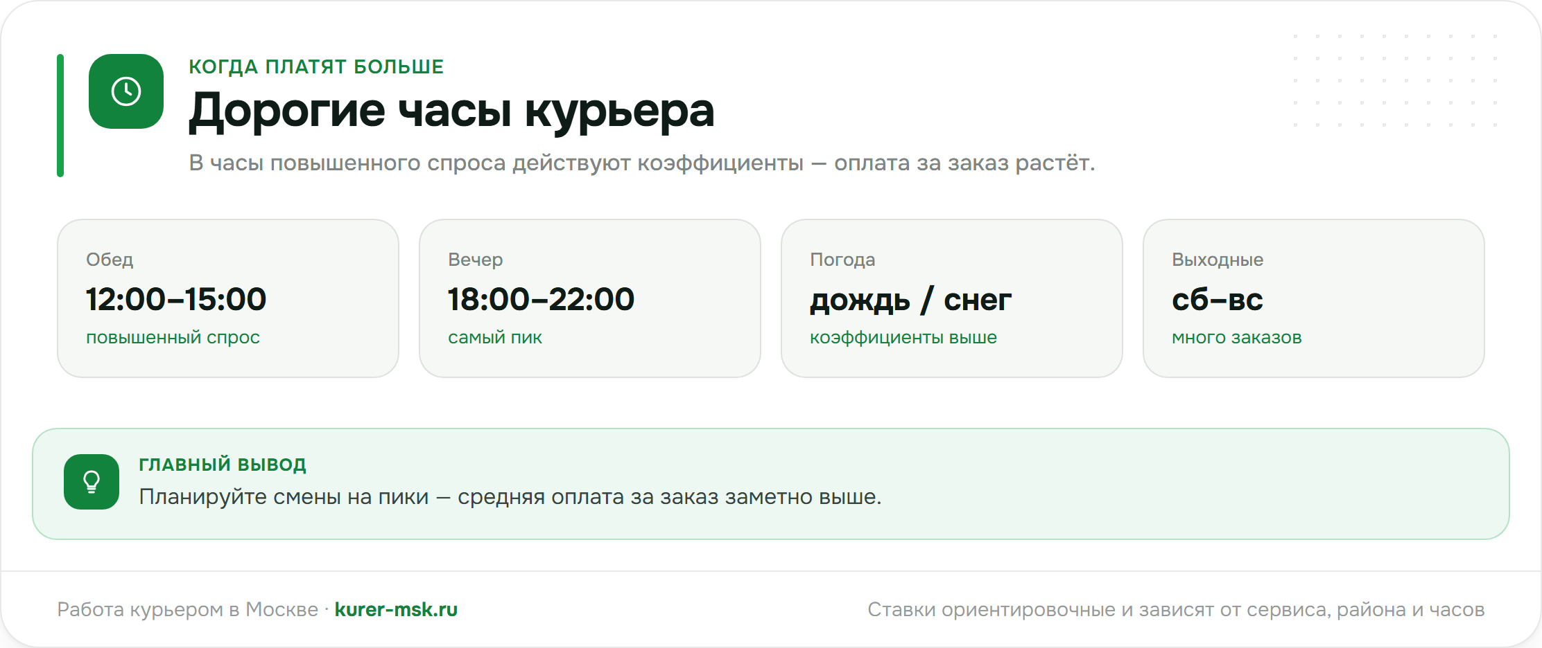 Дорогие часы курьера