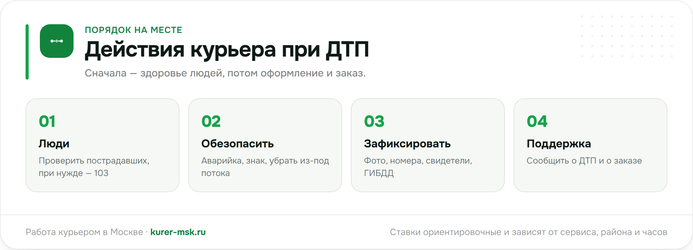 Порядок действий курьера при ДТП на заказе