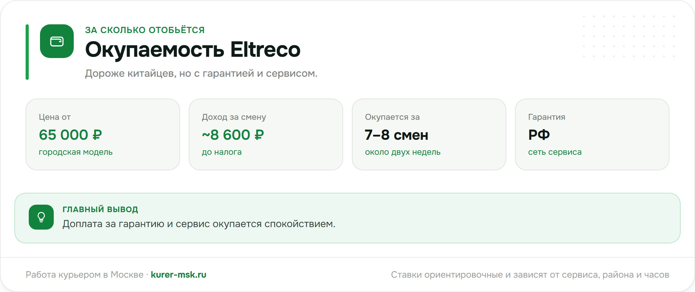 Окупаемость Eltreco для курьера