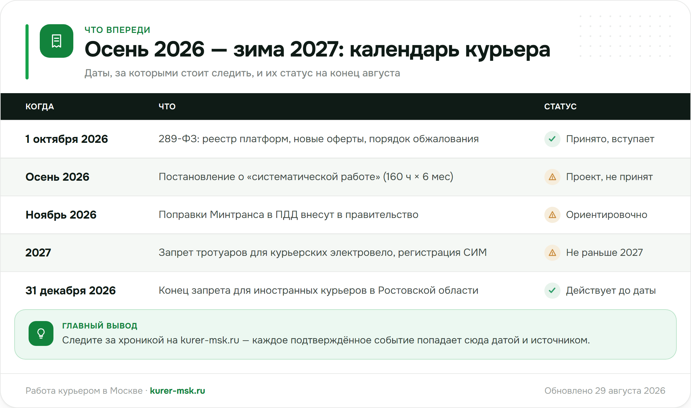 Календарь курьера: осень 2026 — зима 2027, статус каждого события
