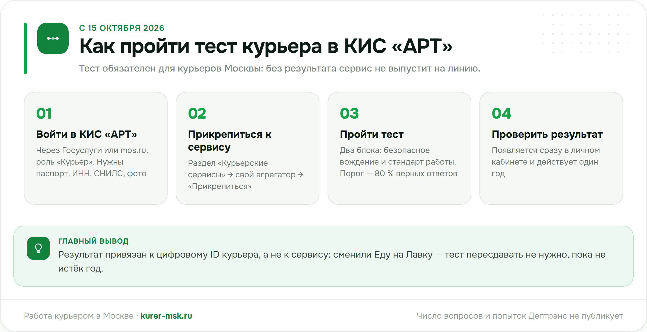 Как пройти тест курьера в КИС «АРТ»: войти через Госуслуги, прикрепиться к сервису, пройти два блока на 80 %, проверить результат в кабинете