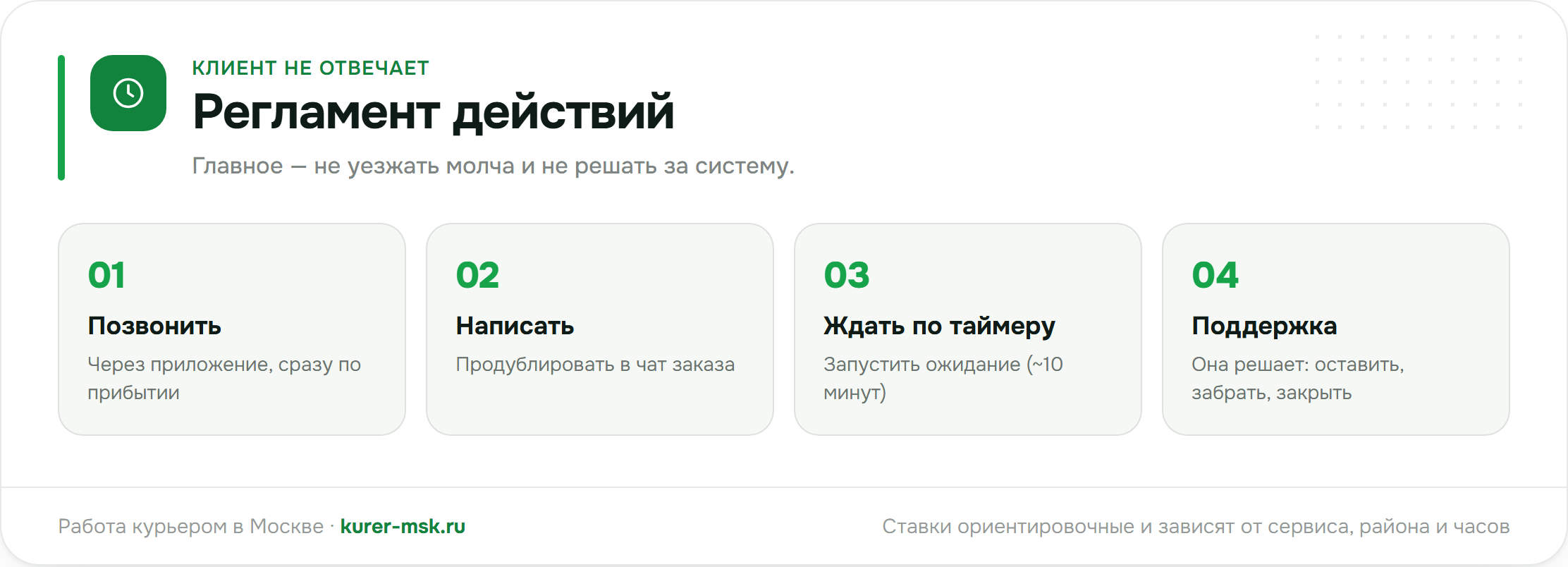 Что делать, если клиент не отвечает: по шагам