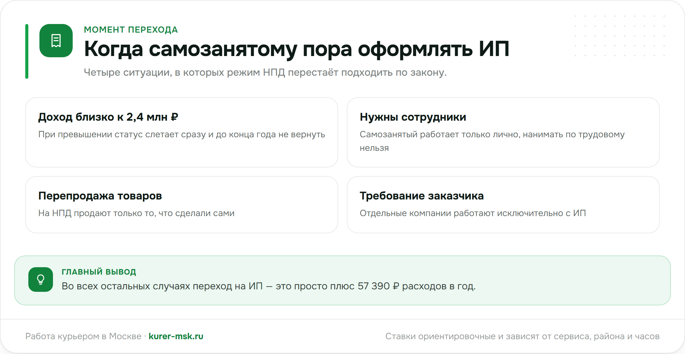 Когда пора переходить на ИП
