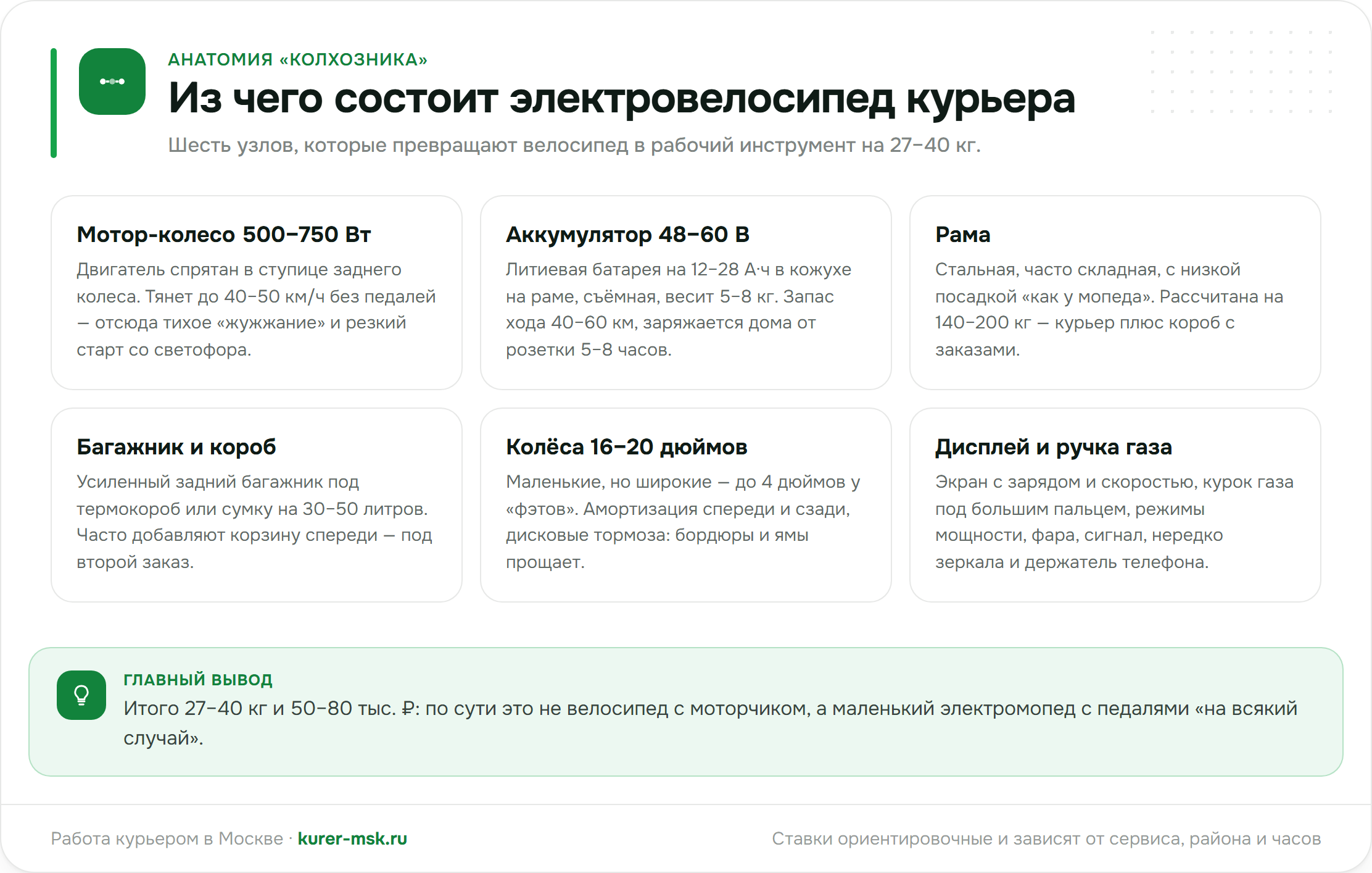 Из чего состоит электровелосипед-«колхозник»: мотор-колесо, аккумулятор, рама, багажник, колёса, дисплей
