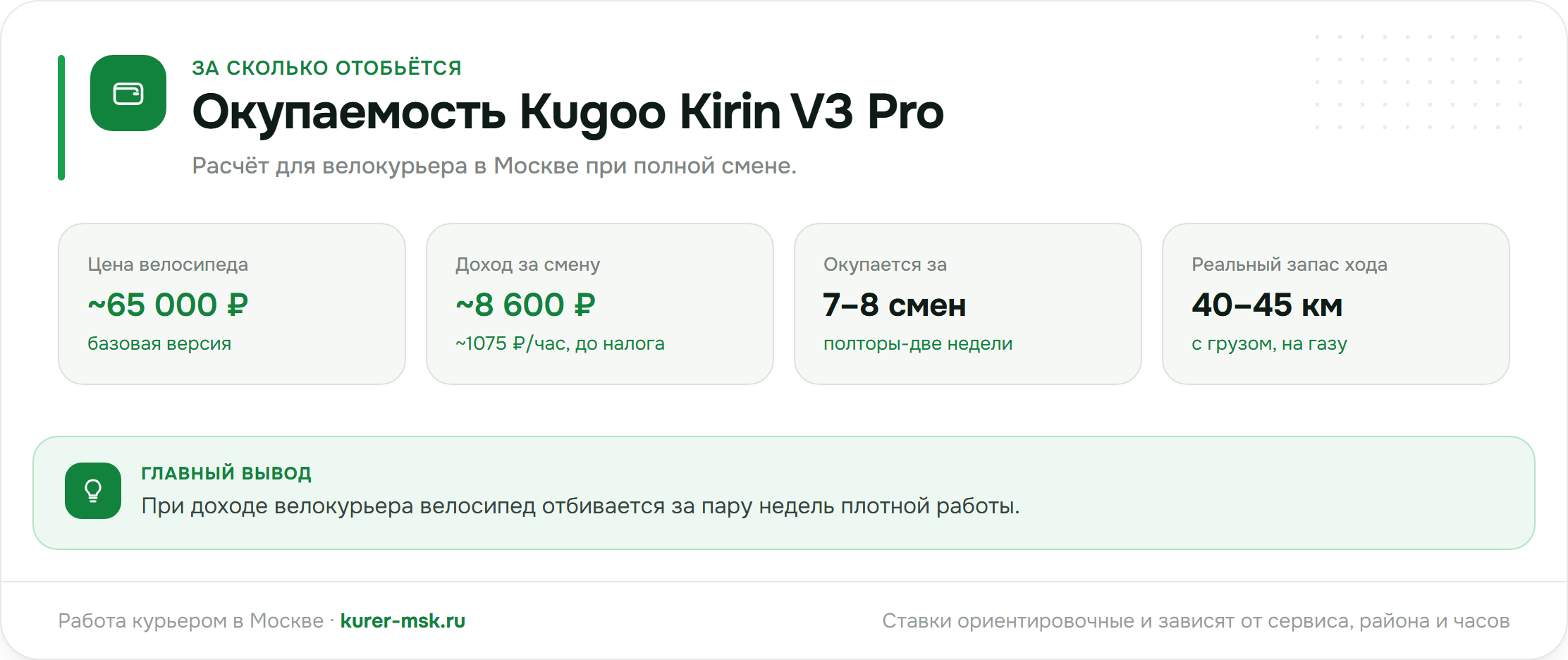 Окупаемость Kugoo Kirin V3 Pro для курьера