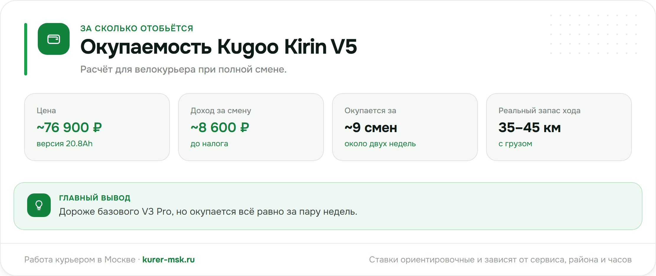 Окупаемость Kugoo Kirin V5 для курьера