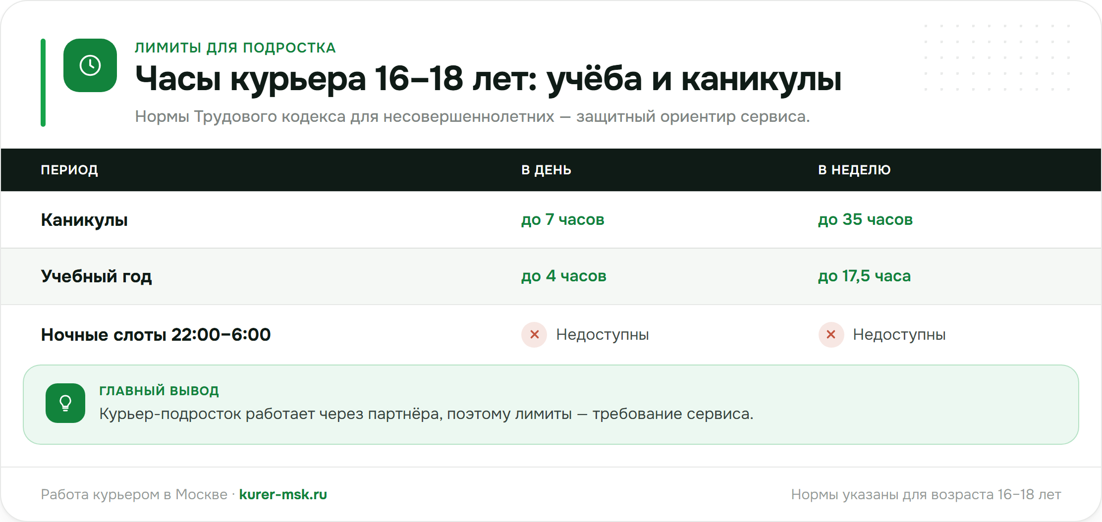 Часы курьера-подростка: учёба против каникул