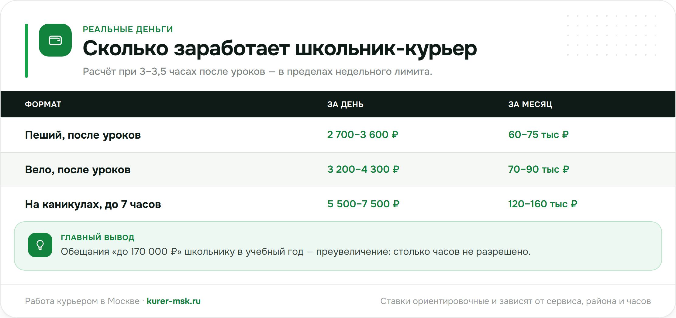 Сколько реально заработает школьник