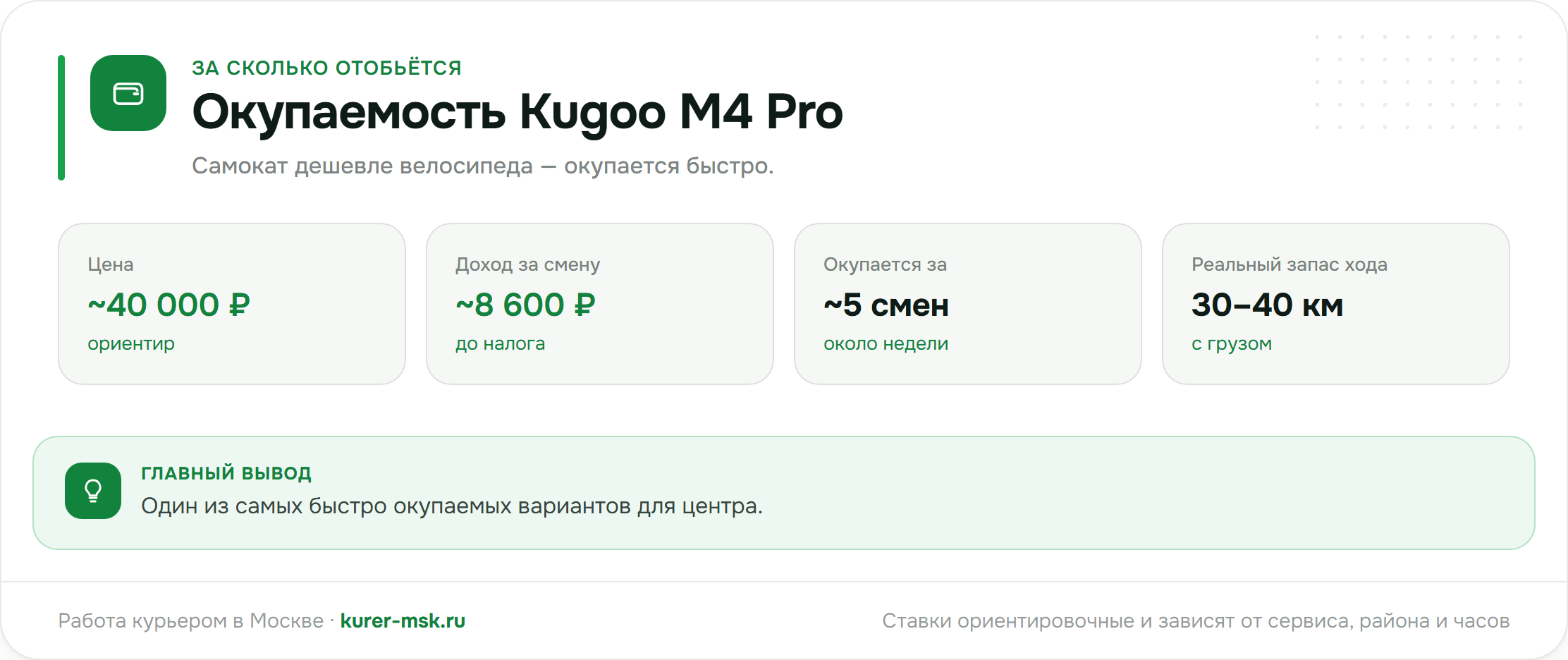 Окупаемость Kugoo M4 Pro для курьера