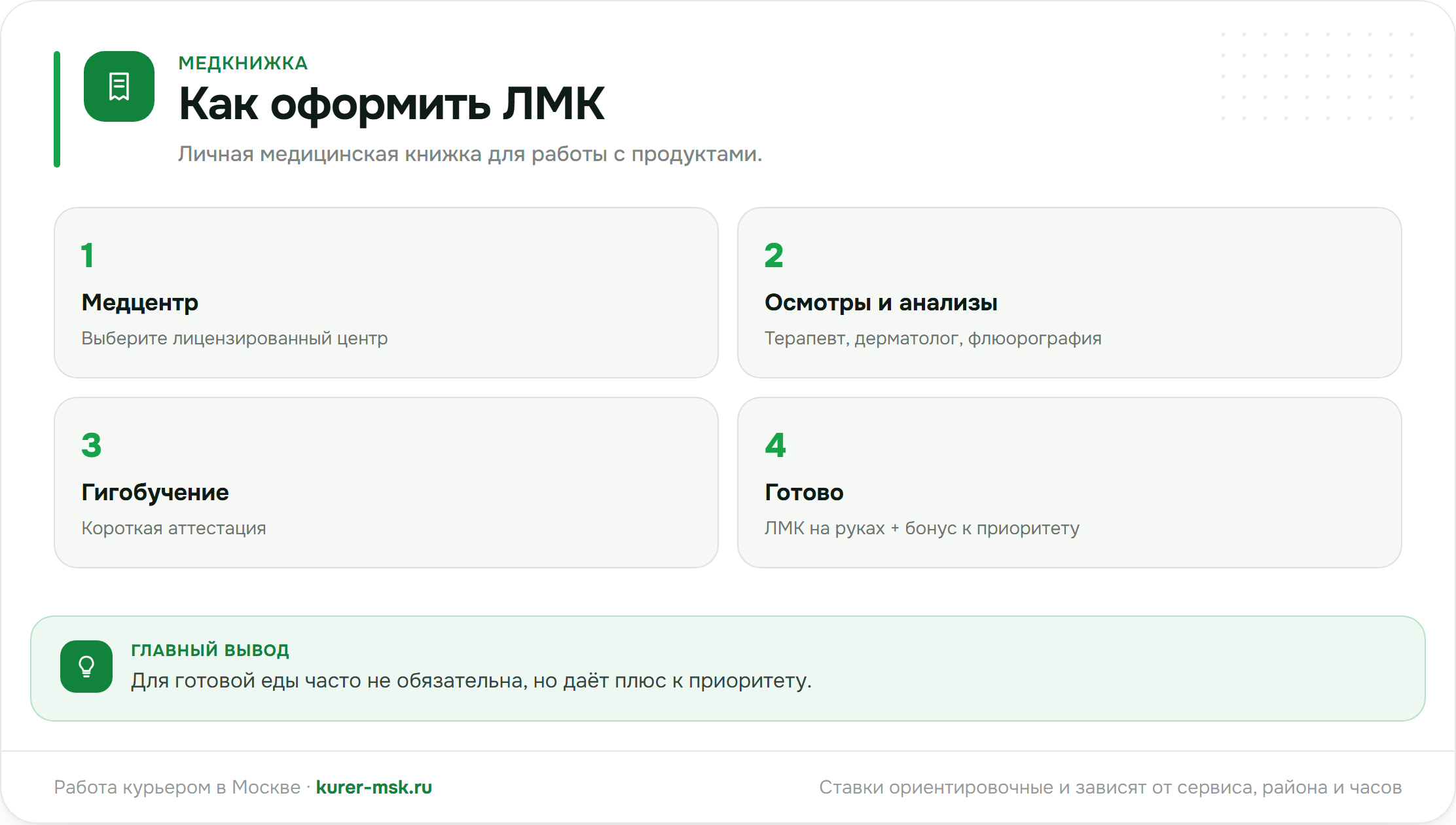 Как оформить медкнижку курьеру
