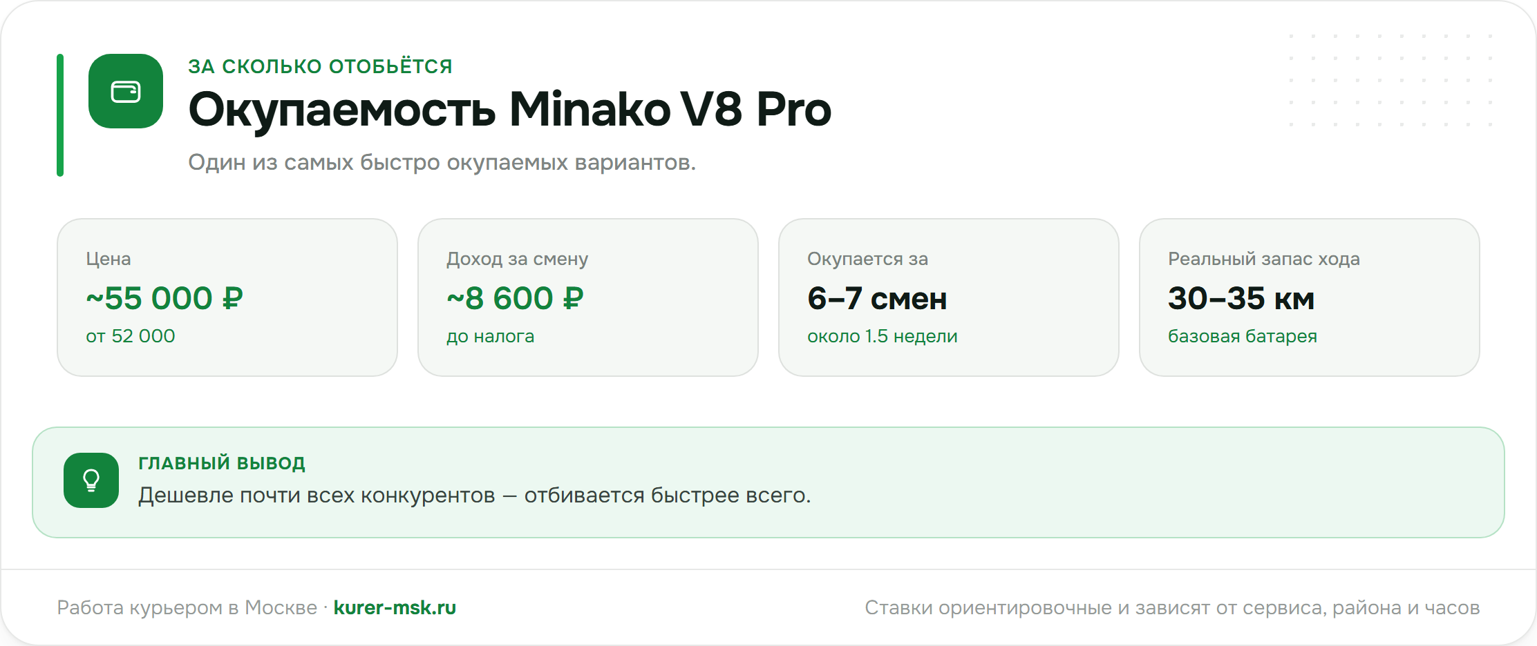 Окупаемость Minako V8 Pro для курьера