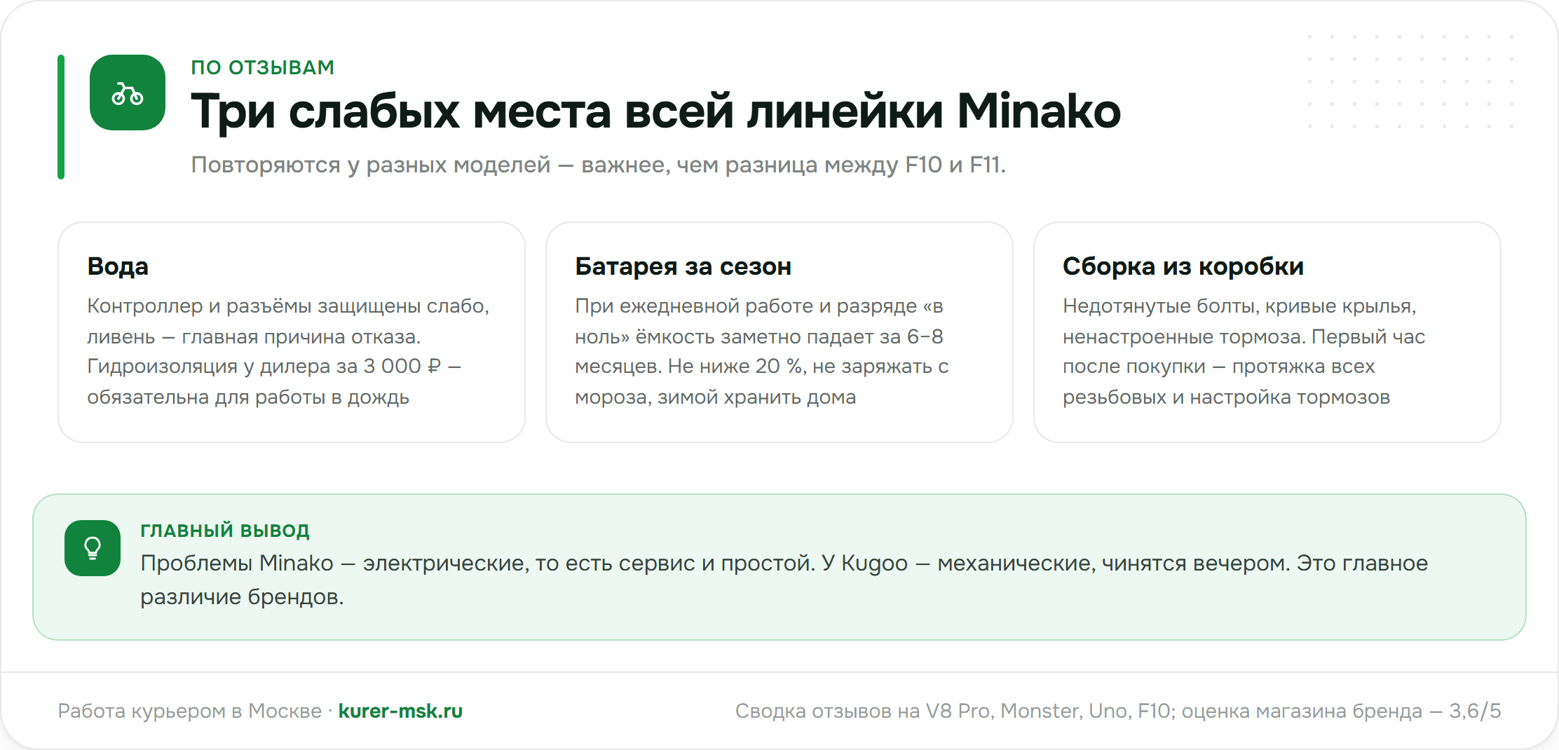 Три слабых места Minako по отзывам: вода, батарея, сборка — и что с ними делать