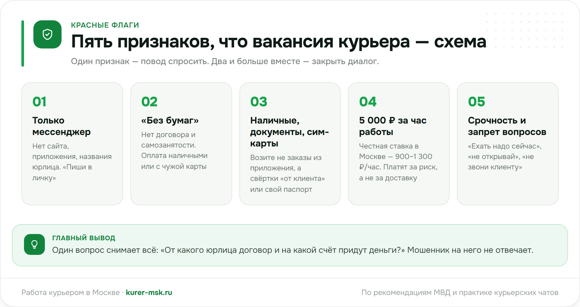 Красные флаги вакансии курьера: пять признаков, что это схема
