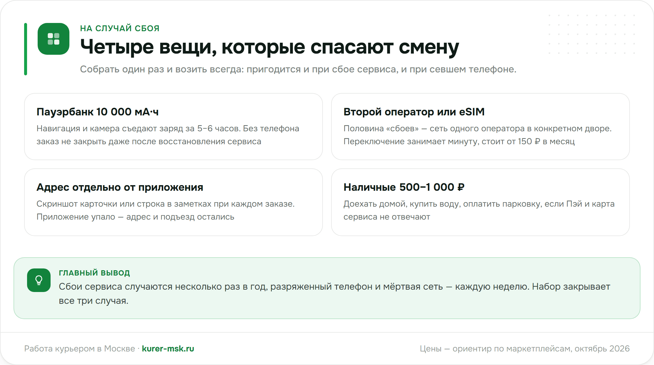 Четыре вещи курьера на случай сбоя: пауэрбанк, второй оператор, адрес отдельно от приложения, наличные