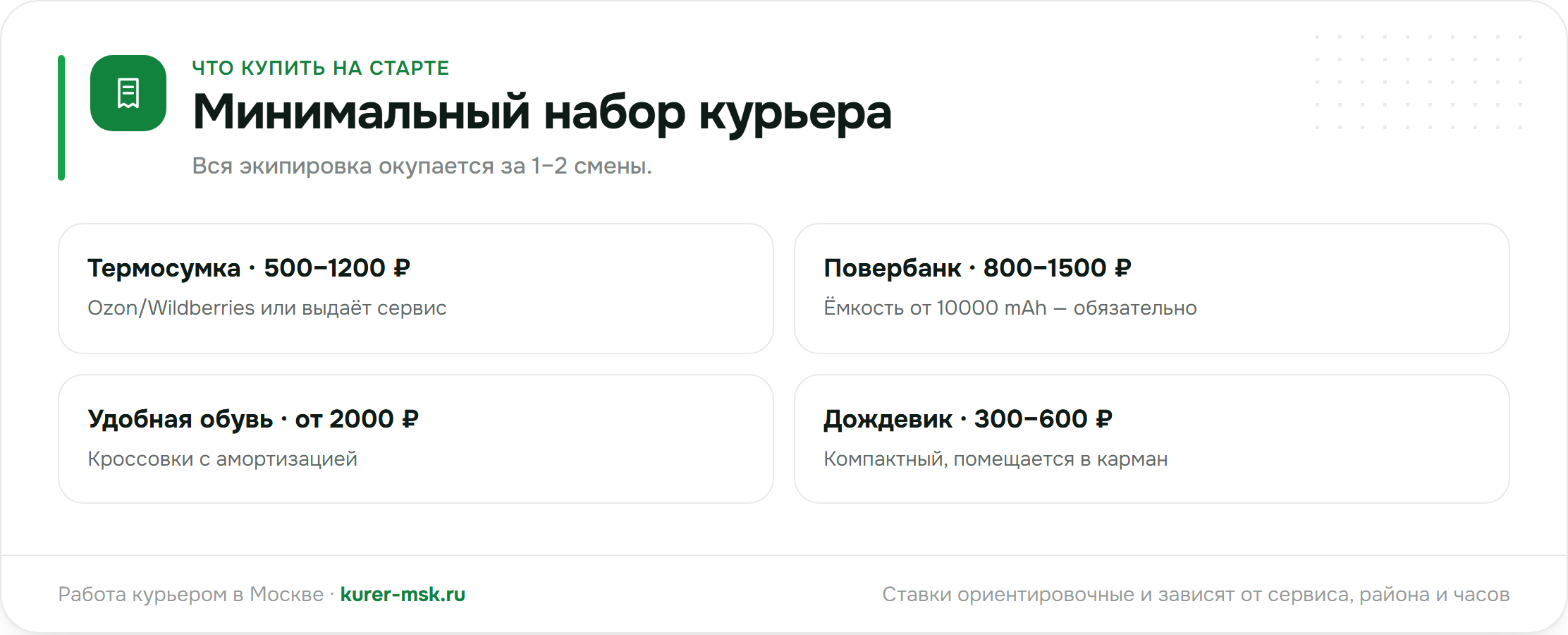Минимальный набор курьера