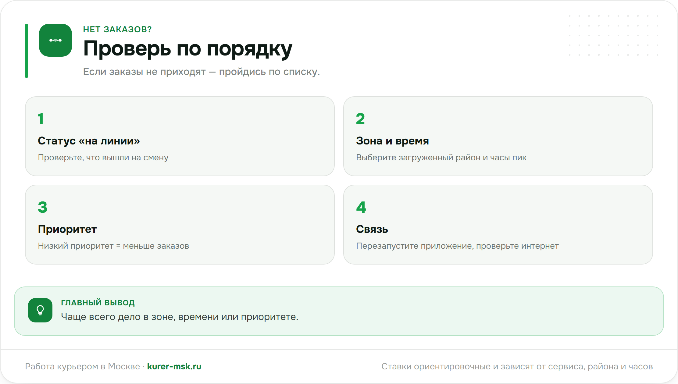Нет заказов: что проверить по порядку