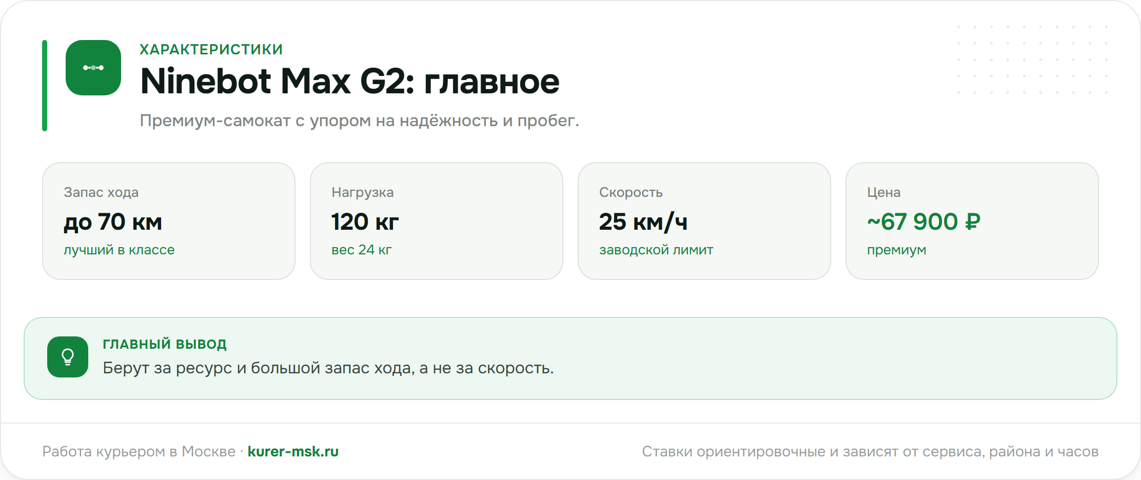 Ninebot Max G2: ключевые характеристики