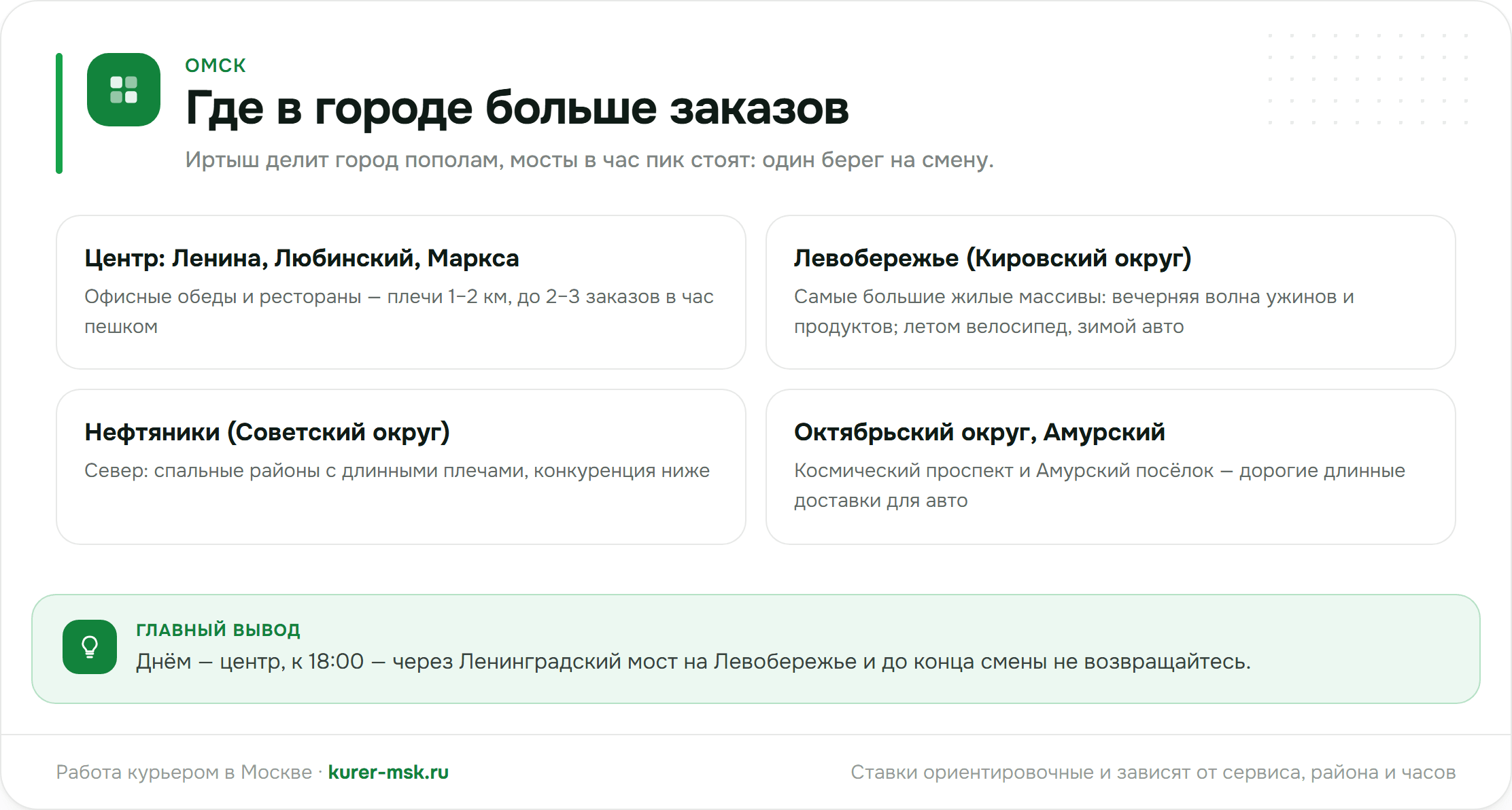Где в Омске больше заказов