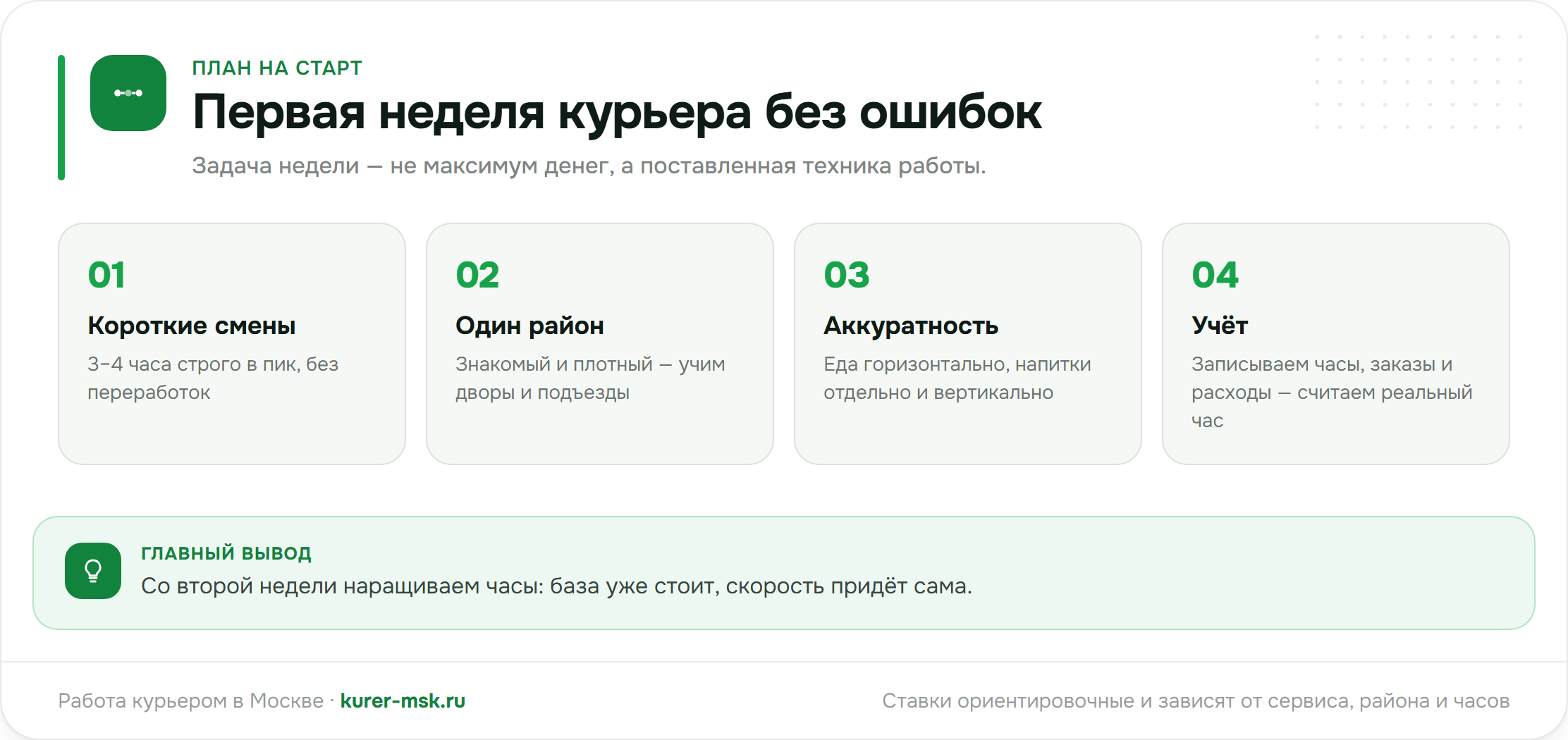 Первая неделя курьера без ошибок — план