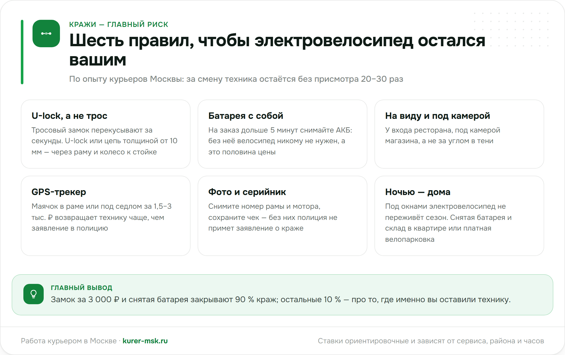 Шесть правил защиты электровелосипеда от кражи: U-lock, батарея с собой, на виду, GPS-трекер, фото серийника, ночью дома