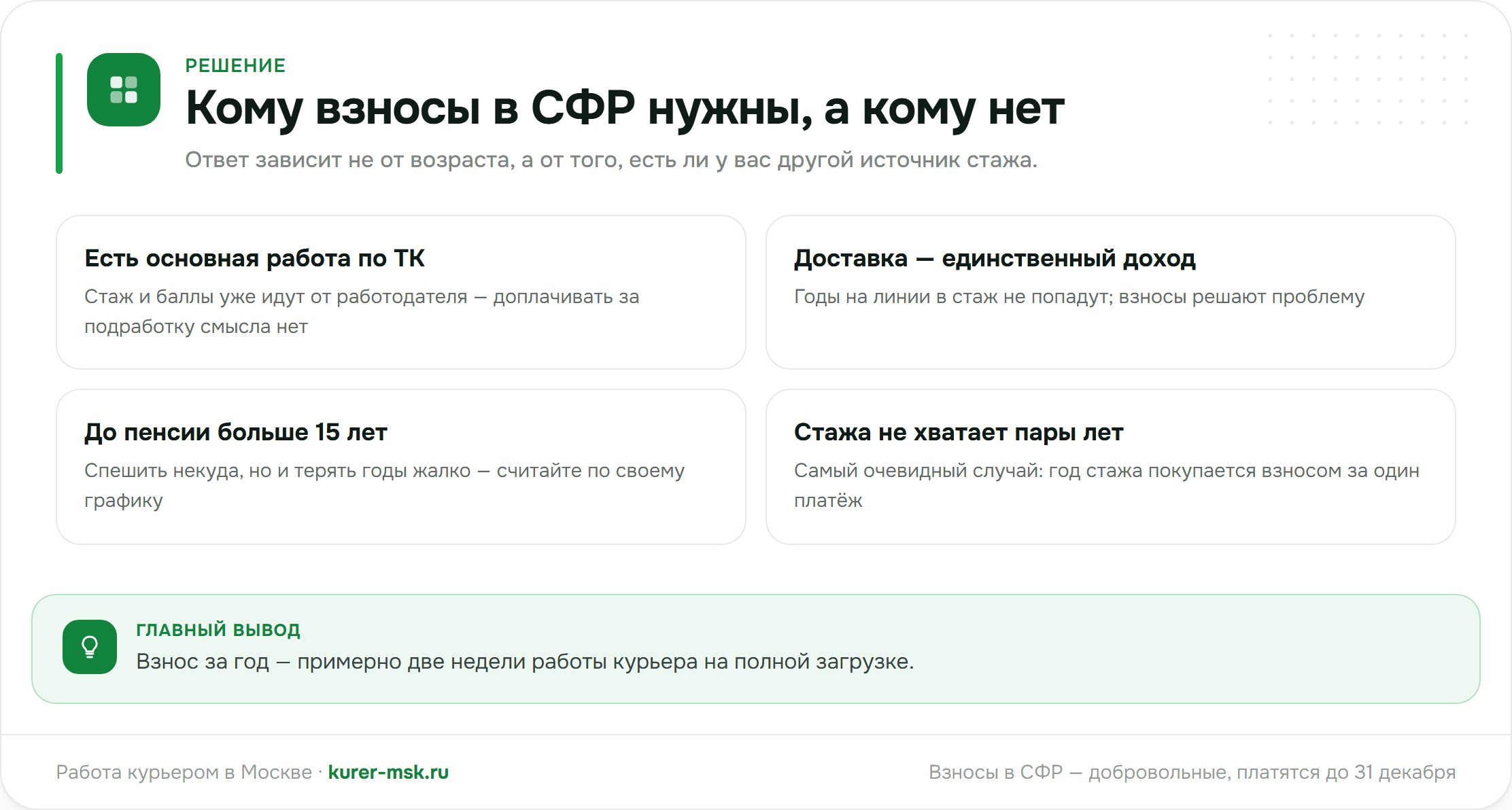Кому взносы в СФР нужны, а кому нет