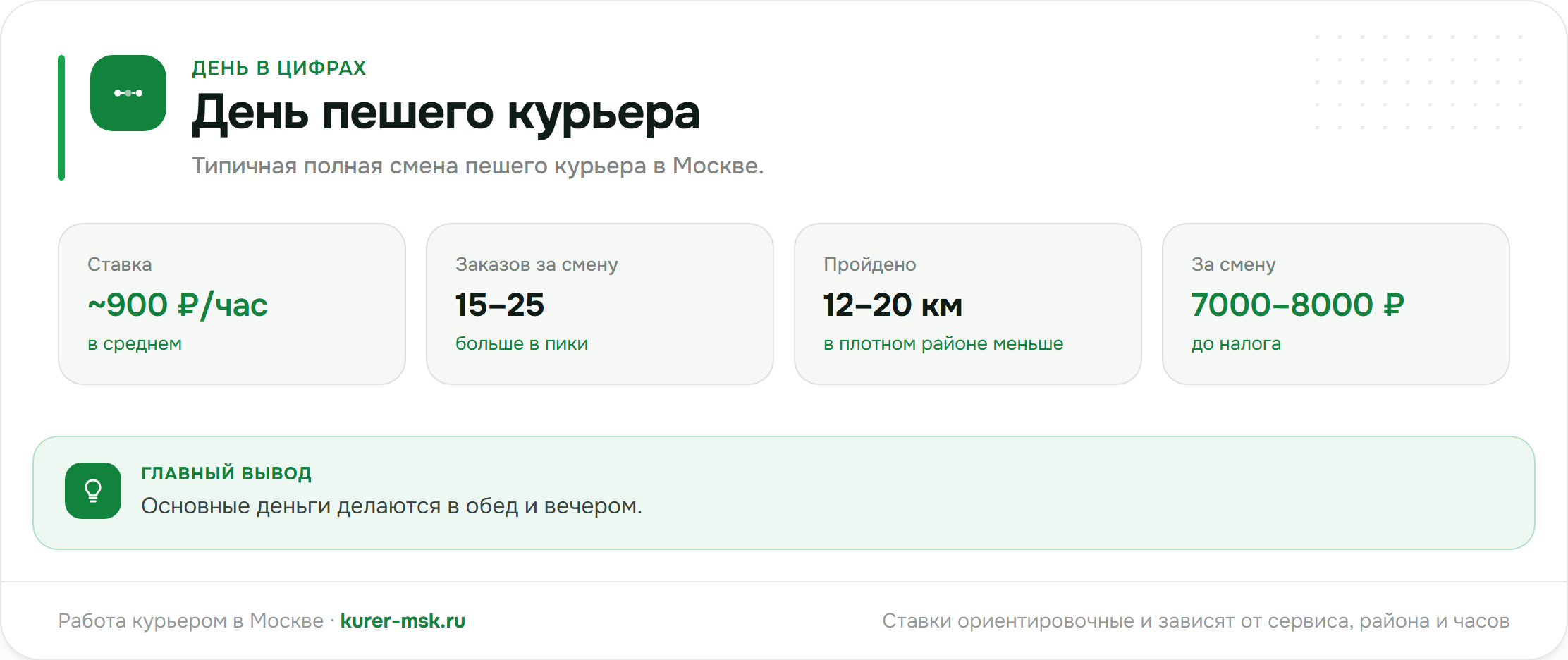 Работа пешим курьером в Яндекс Еде в Москве