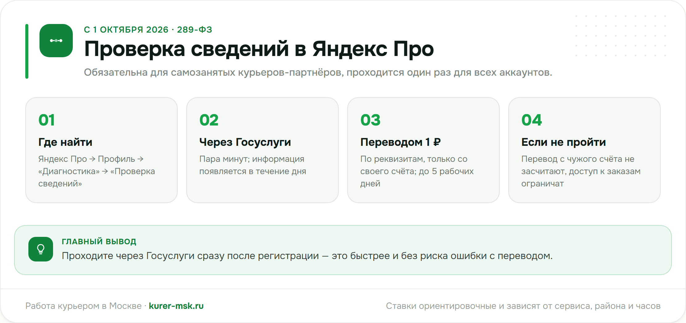Проверка сведений в Яндекс Про по 289-ФЗ: где найти, два способа — Госуслуги или перевод 1 ₽, сроки и одно правило