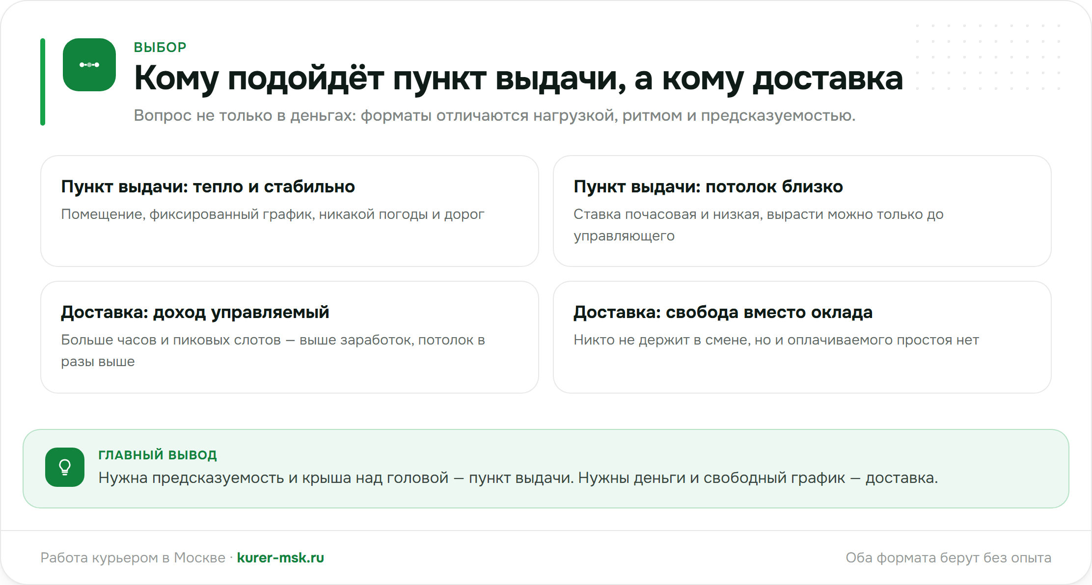Кому подойдёт пункт выдачи, а кому доставка