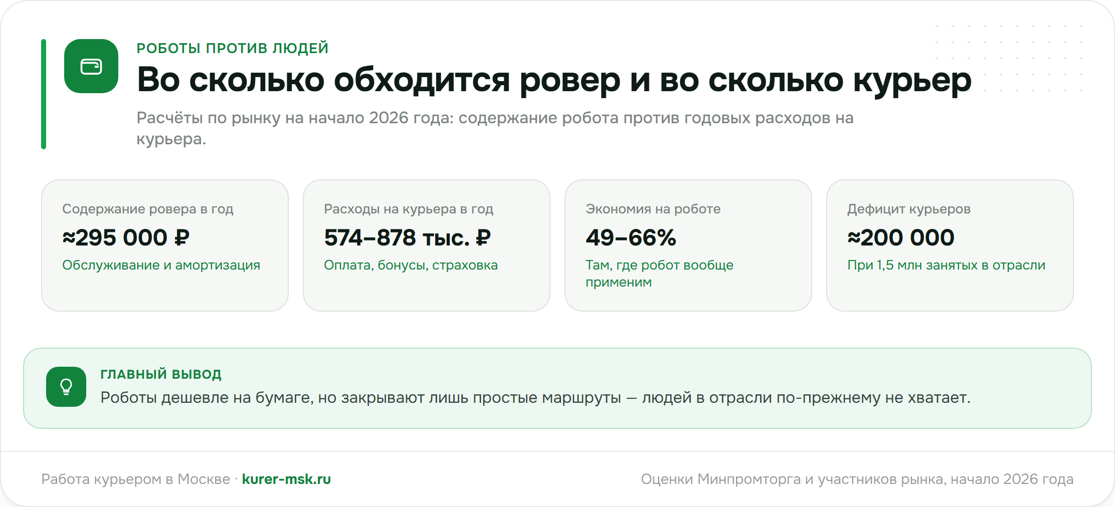 Во сколько обходится ровер и во сколько курьер
