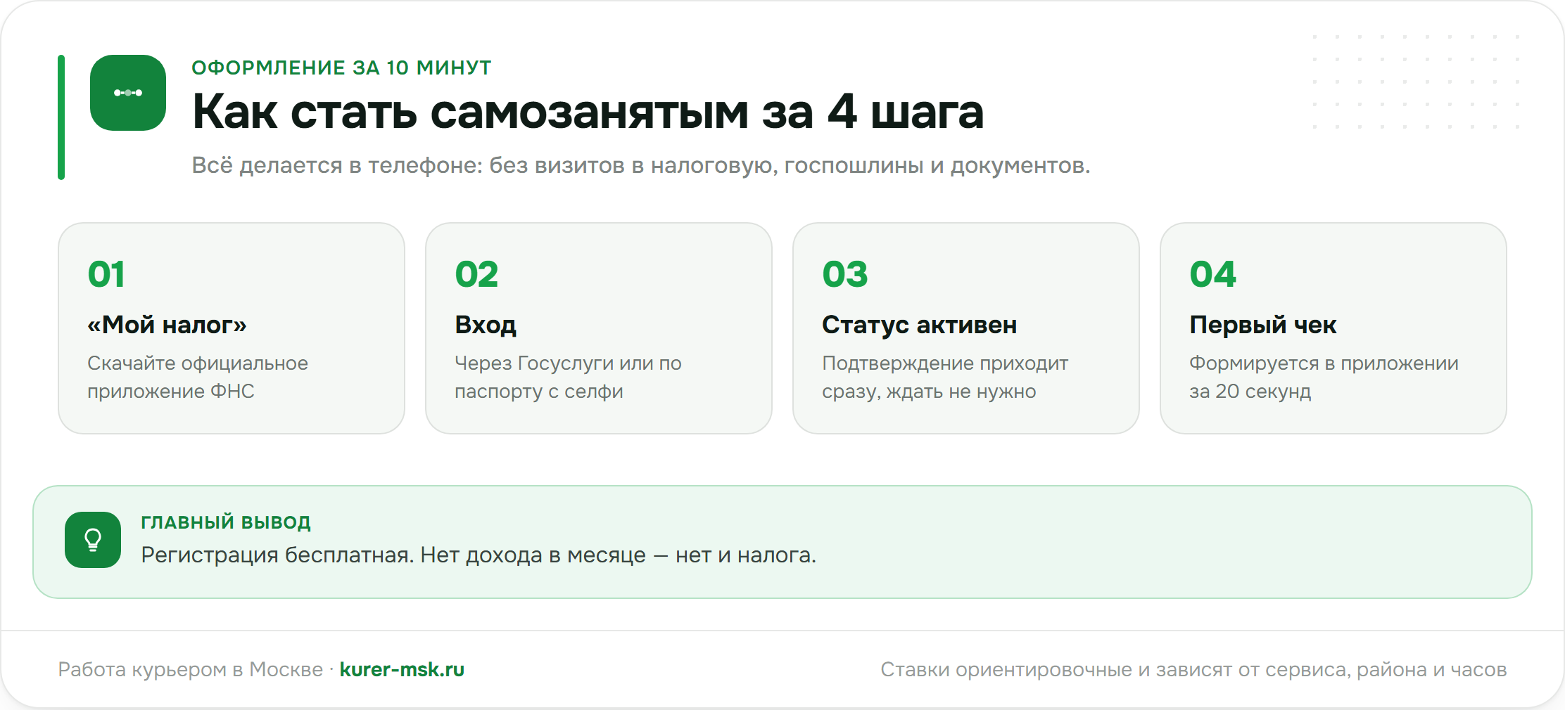 Как стать самозанятым за 4 шага