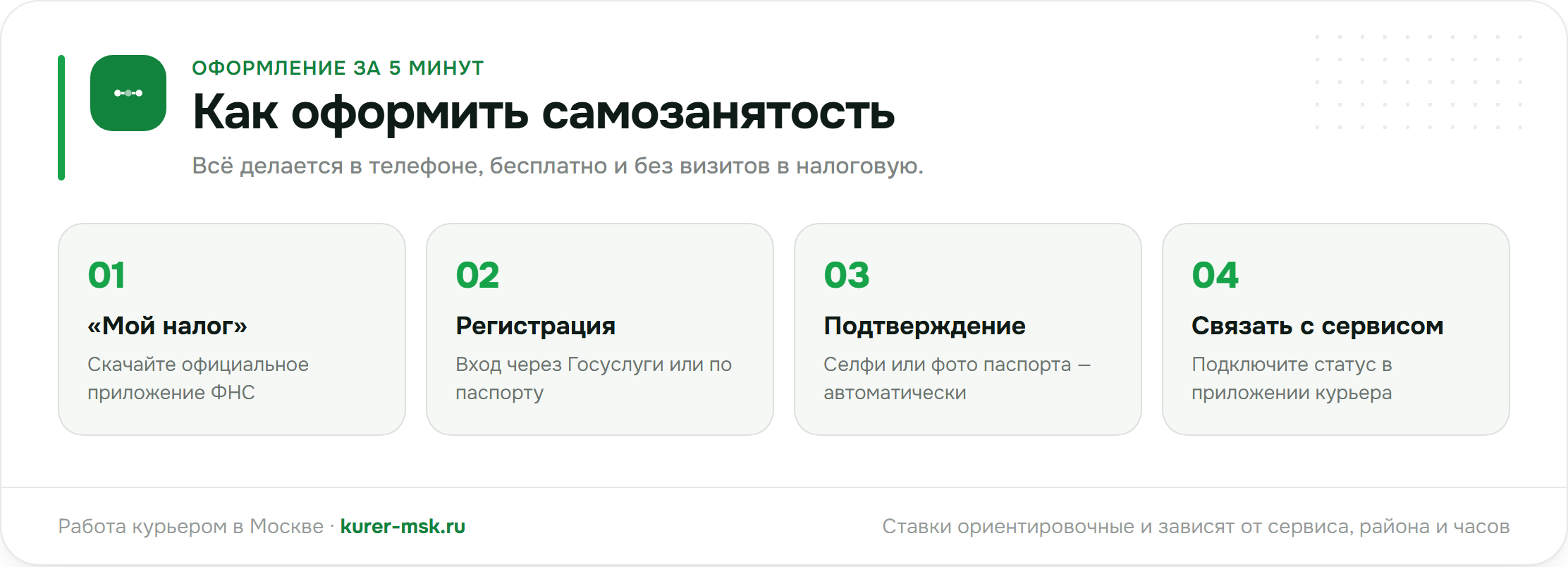 Как оформить самозанятость