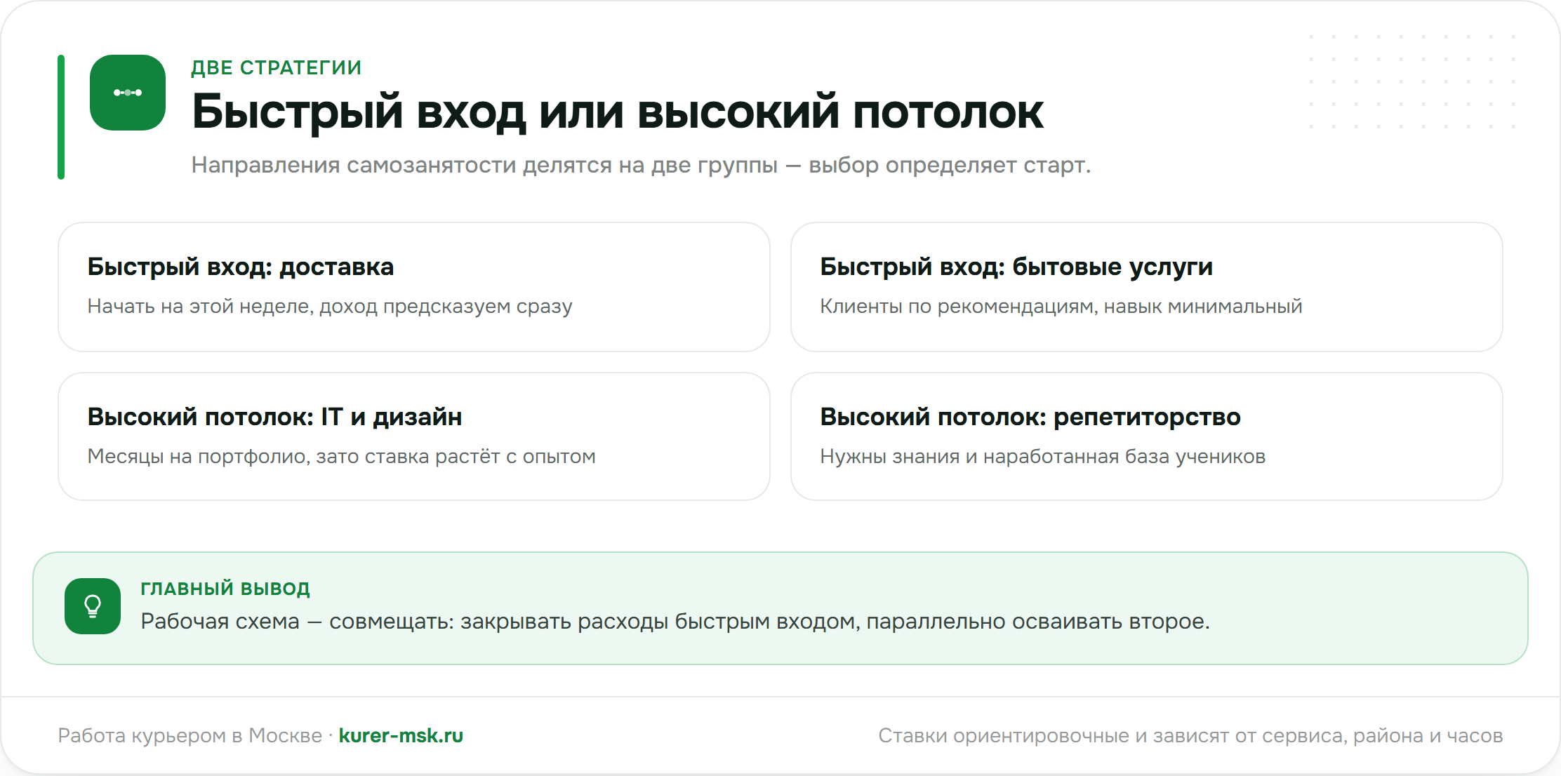 Направления самозанятости: быстрый вход и высокий потолок