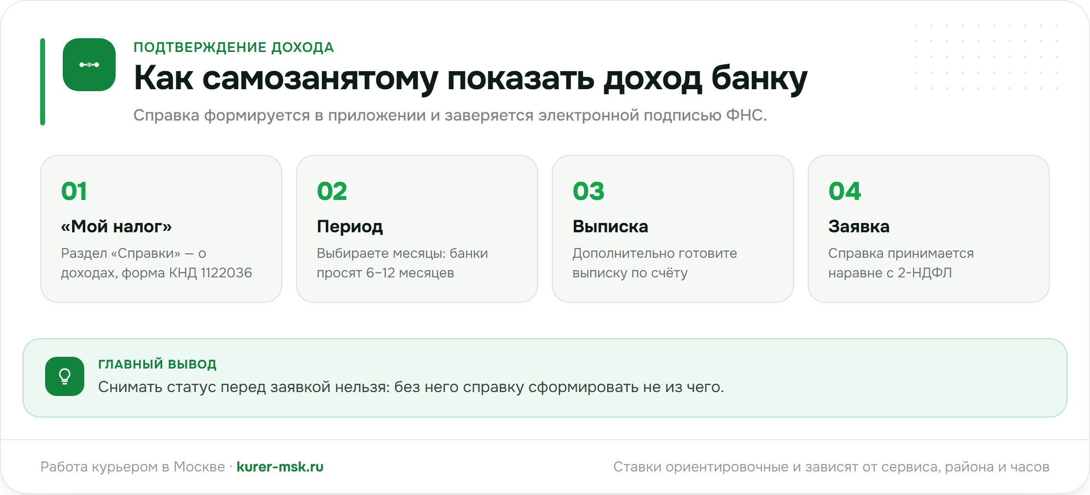 Как самозанятому подтвердить доход для банка