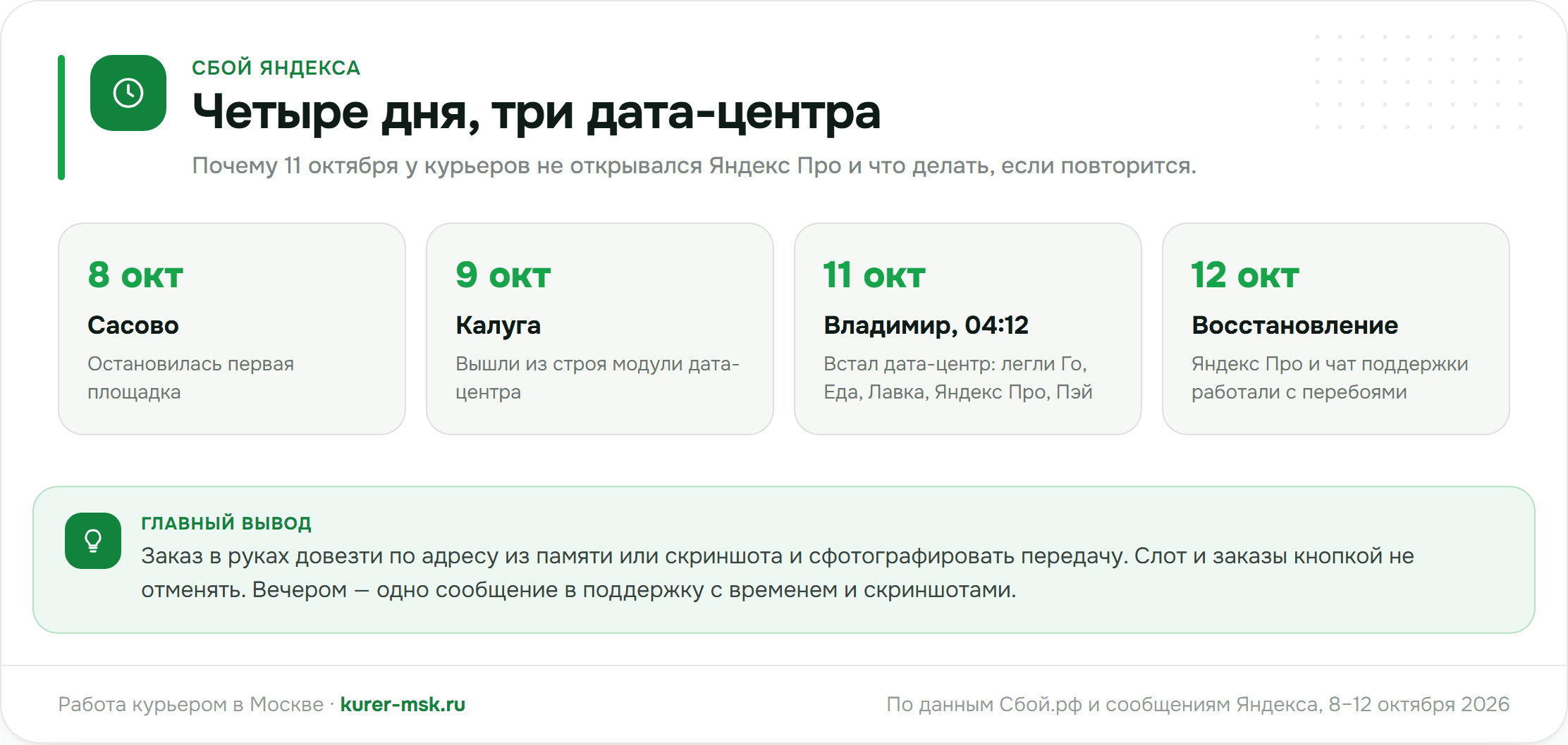 Сбой Яндекса 8–12 октября 2026: Сасово, Калуга, Владимир и что делать курьеру с заказом в руках