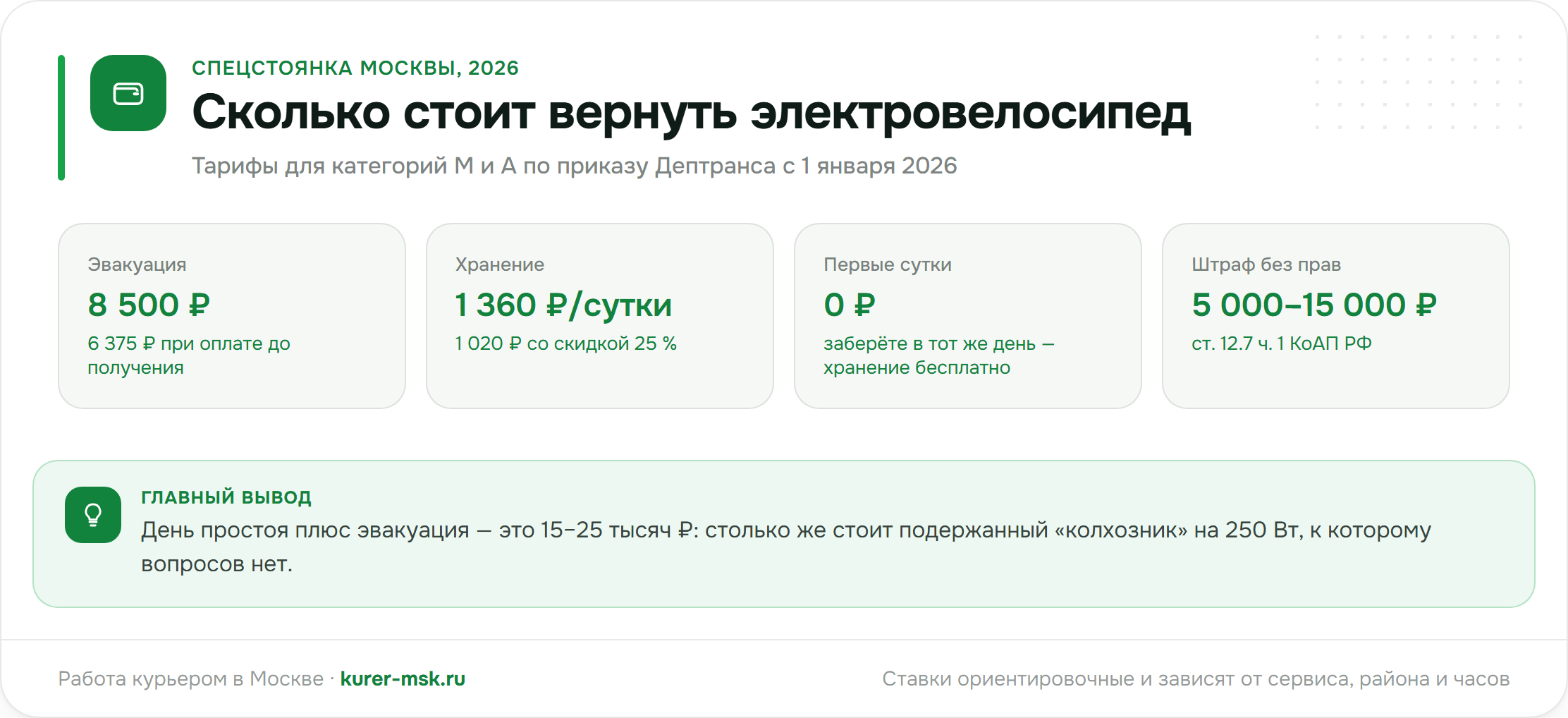 Спецстоянка Москвы 2026: эвакуация 8 500 ₽, хранение 1 360 ₽ в сутки, первые сутки бесплатно, штраф без прав