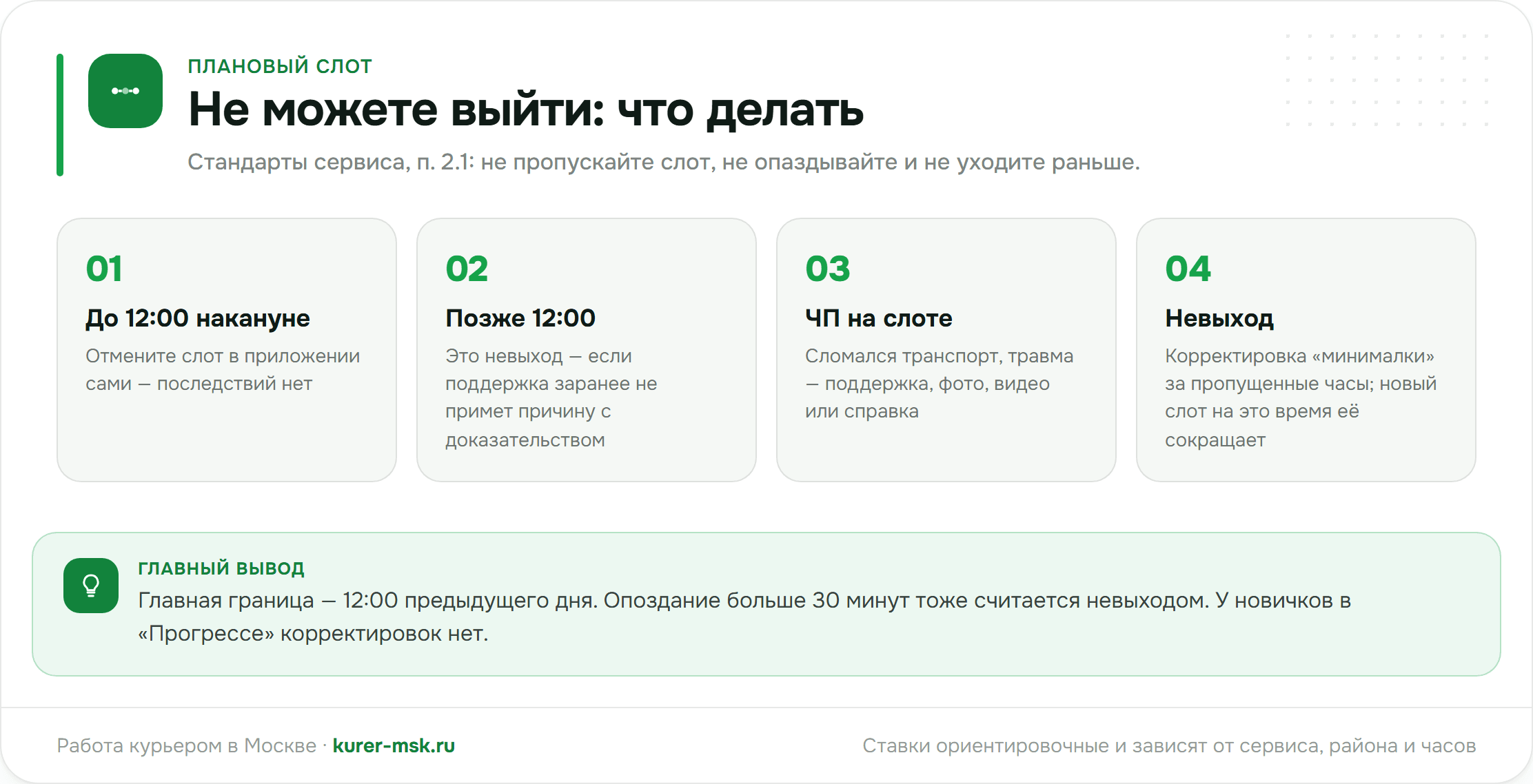 Не можете выйти на плановый слот: что делать до 12:00 накануне, позже, при ЧП и чем грозит невыход