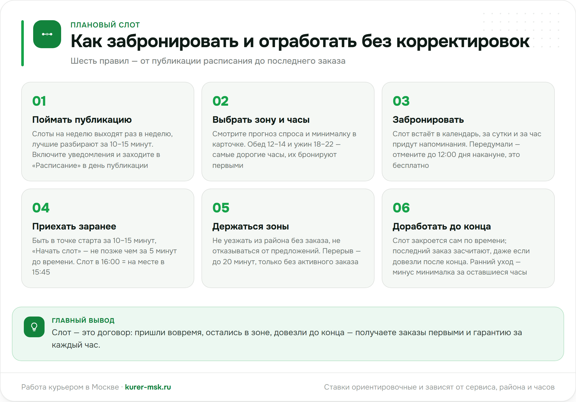 Как забронировать и отработать плановый слот без корректировок: шесть правил