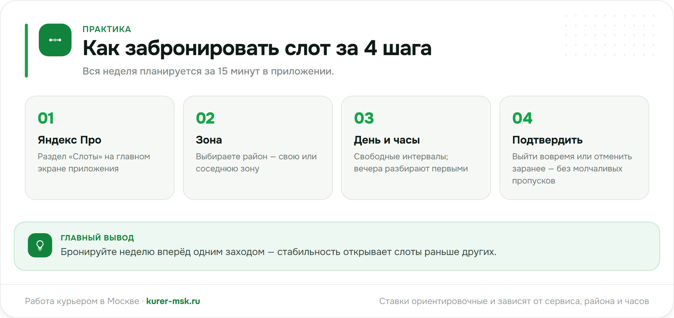 Как забронировать слот: 4 шага