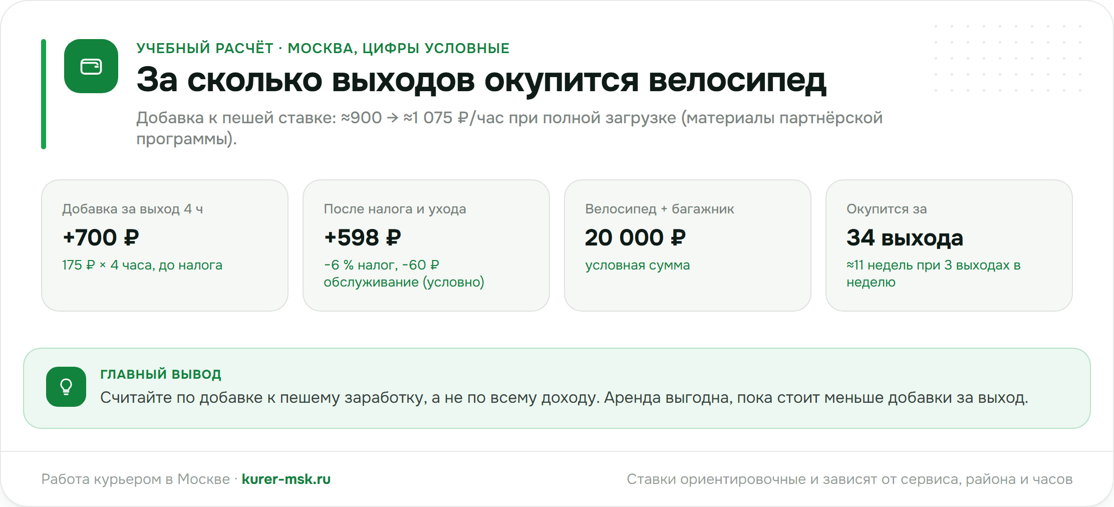 Учебный расчёт: за сколько выходов окупится велосипед при переходе с пешей доставки