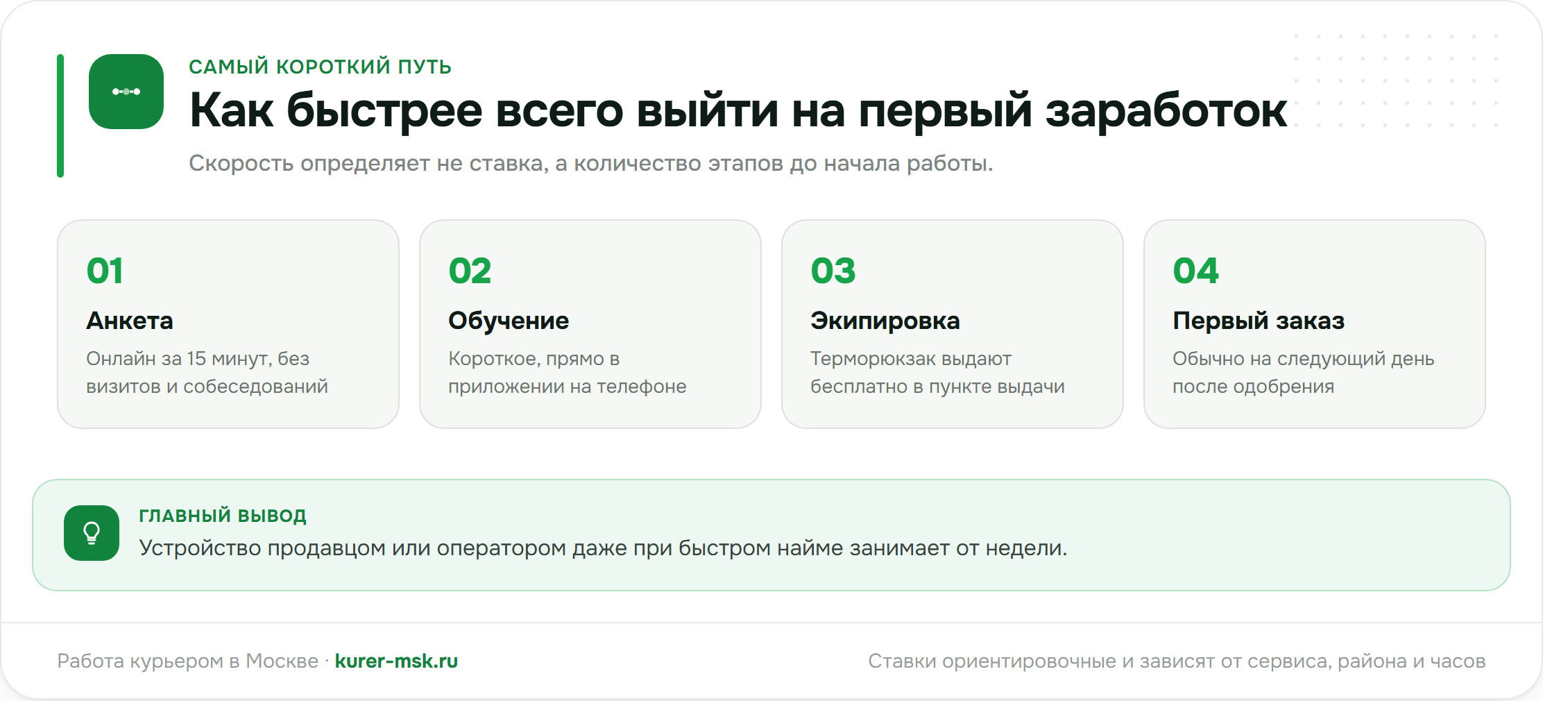Как быстрее всего выйти на первый заработок